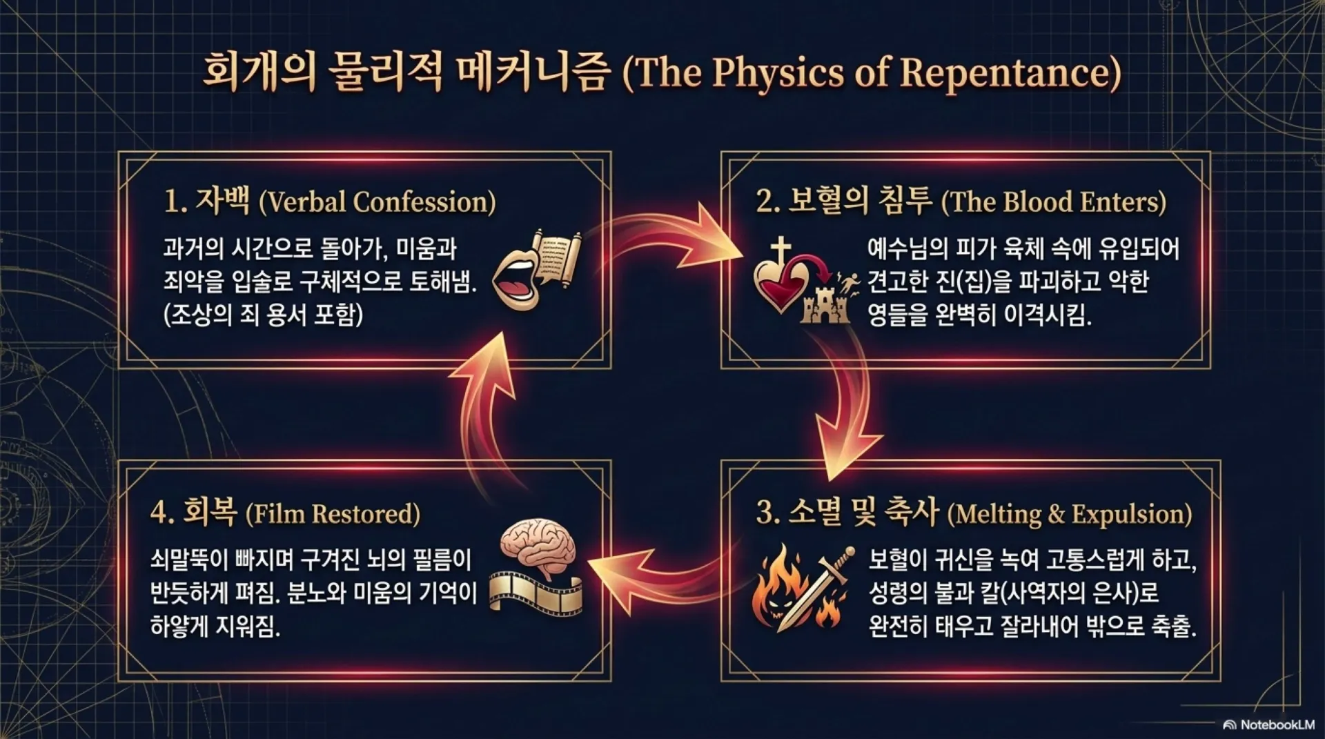 [기독론(98)] The_Spiritual_Blueprint.pdf_7_vora.jpg.webp