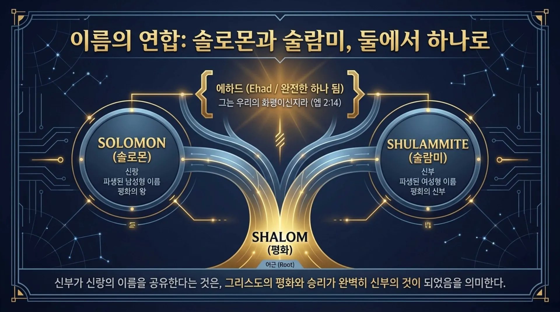 [기독론(130)] Song_of_Songs_Deep_Revelation.pdf_9_vora.jpg.webp