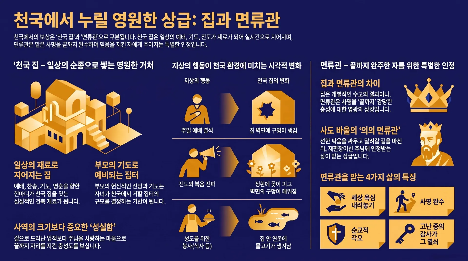 천국 상급 집과 면류관