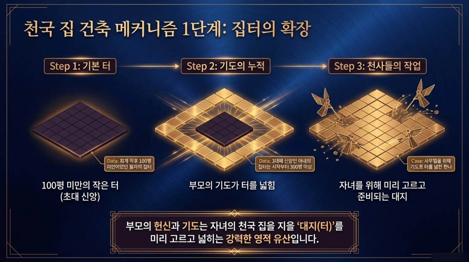 [사역자론(18)] 진정한 하나님의 사역자들이 천국에서 받을 5대 면류관은 무엇인가(02)(딤후4:7~8)_2026-09-24(목) – 이미지 4