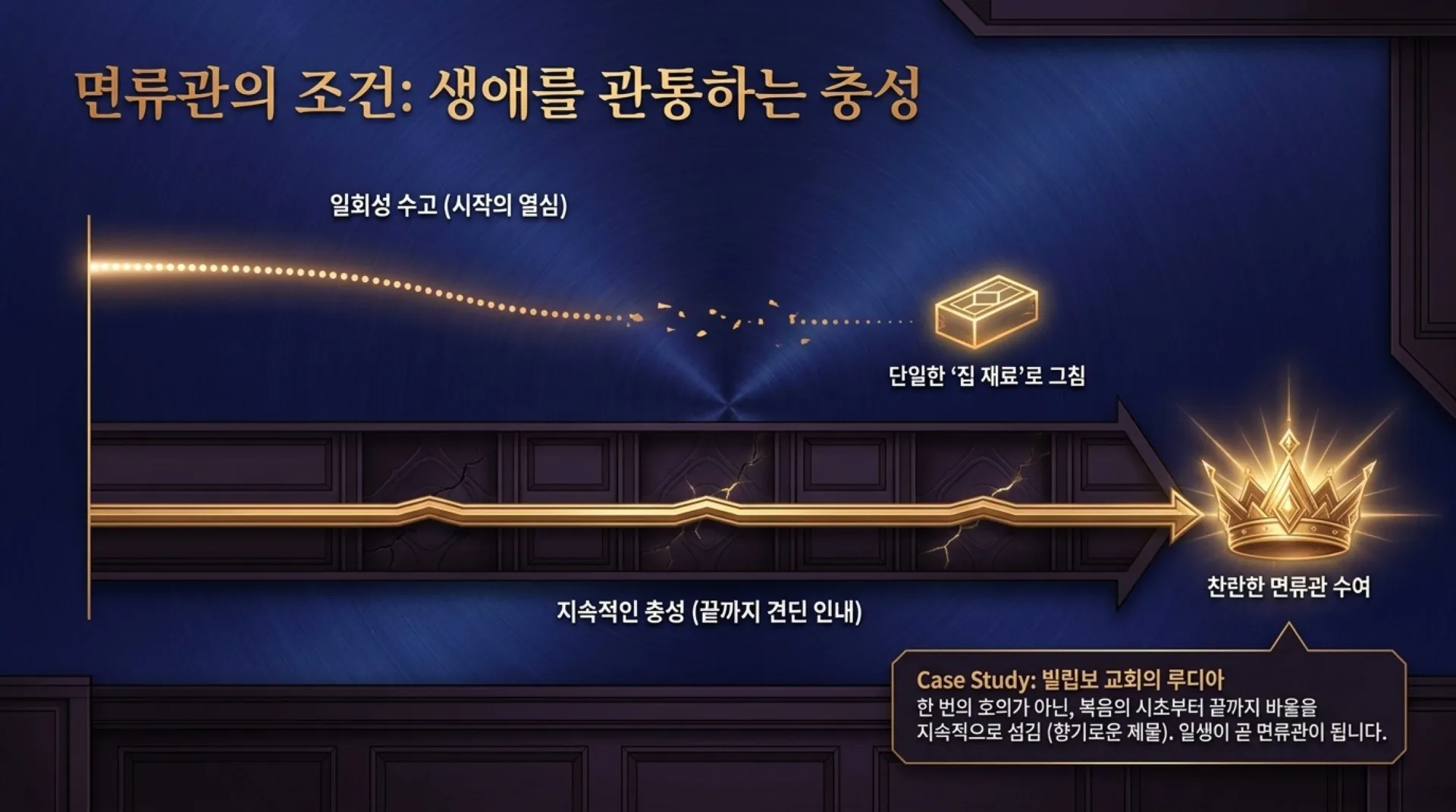 [사역자론(18)] 진정한 하나님의 사역자들이 천국에서 받을 5대 면류관은 무엇인가(02)(딤후4:7~8)_2026-09-24(목) – 이미지 11