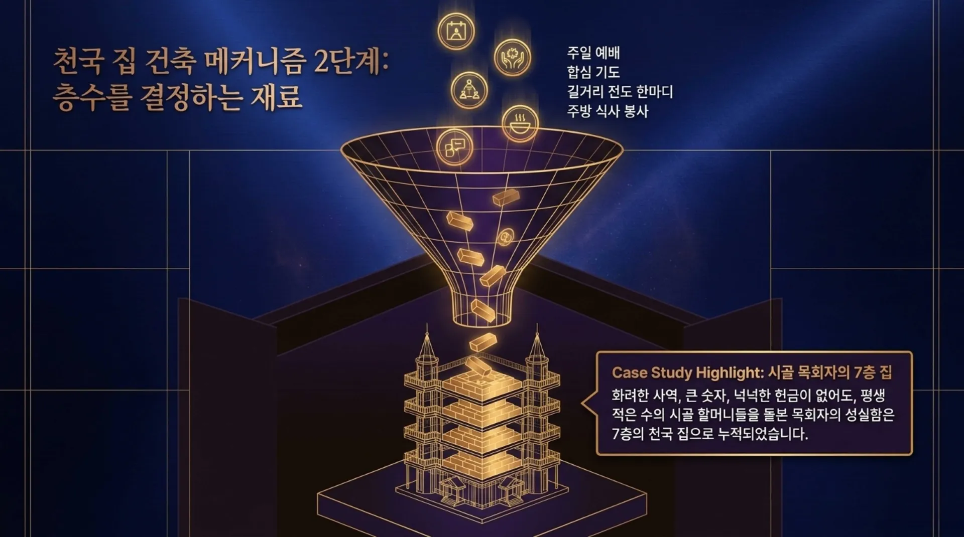 [사역자론(18)] 진정한 하나님의 사역자들이 천국에서 받을 5대 면류관은 무엇인가(02)(딤후4:7~8)_2026-09-24(목) – 이미지 9