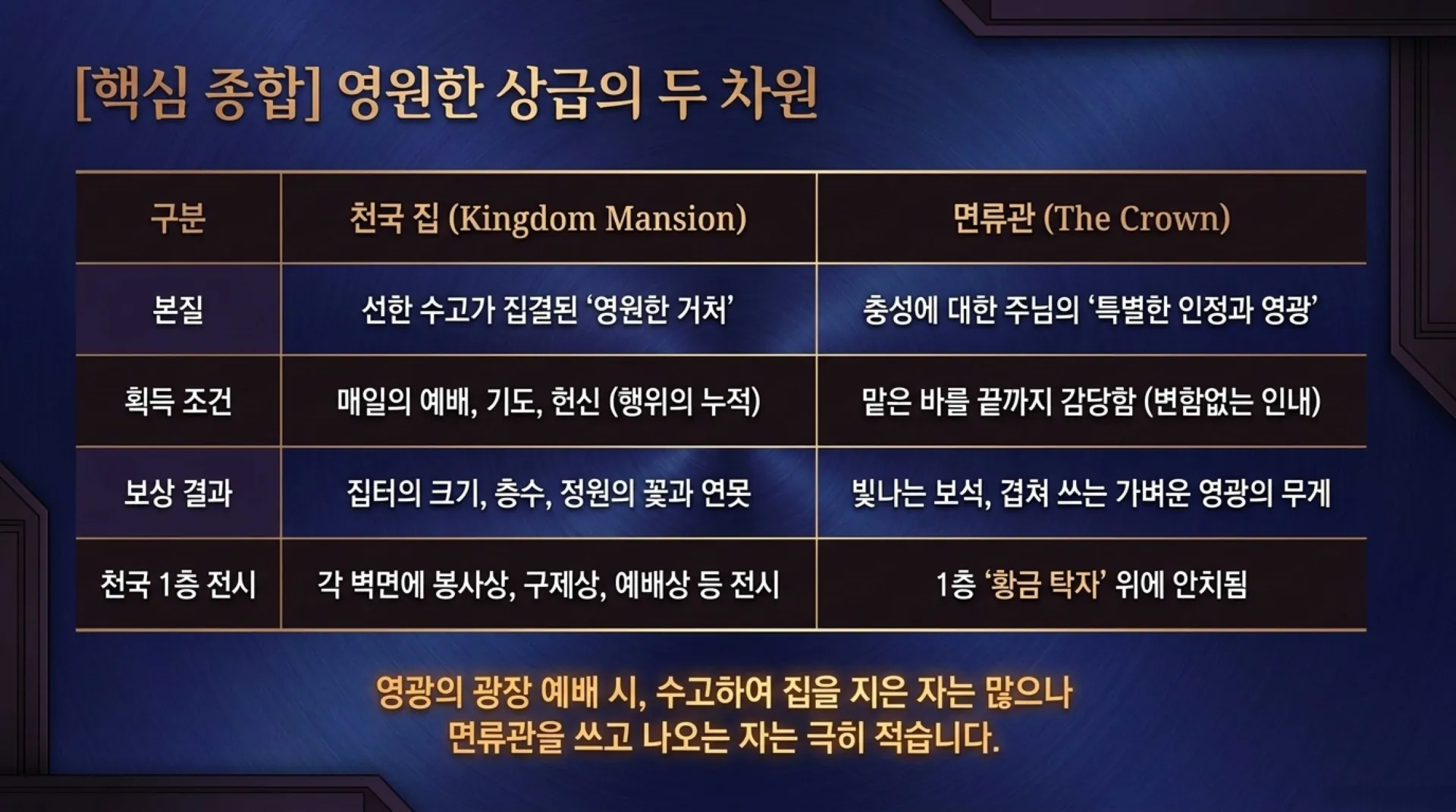 [사역자론(18)] 진정한 하나님의 사역자들이 천국에서 받을 5대 면류관은 무엇인가(02)(딤후4:7~8)_2026-09-24(목) – 이미지 12