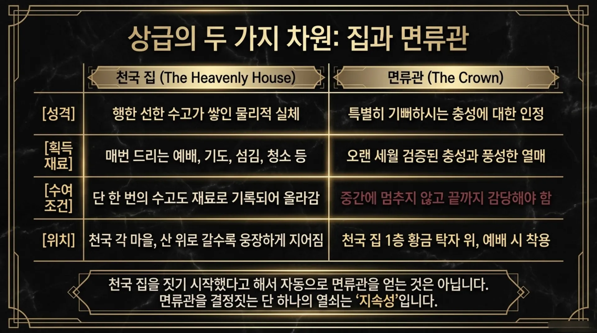 [사역자론(18)] 진정한 하나님의 사역자들이 천국에서 받을 5대 면류관은 무엇인가(02)(딤후4:7~8)_2026-09-24(목) – 이미지 24