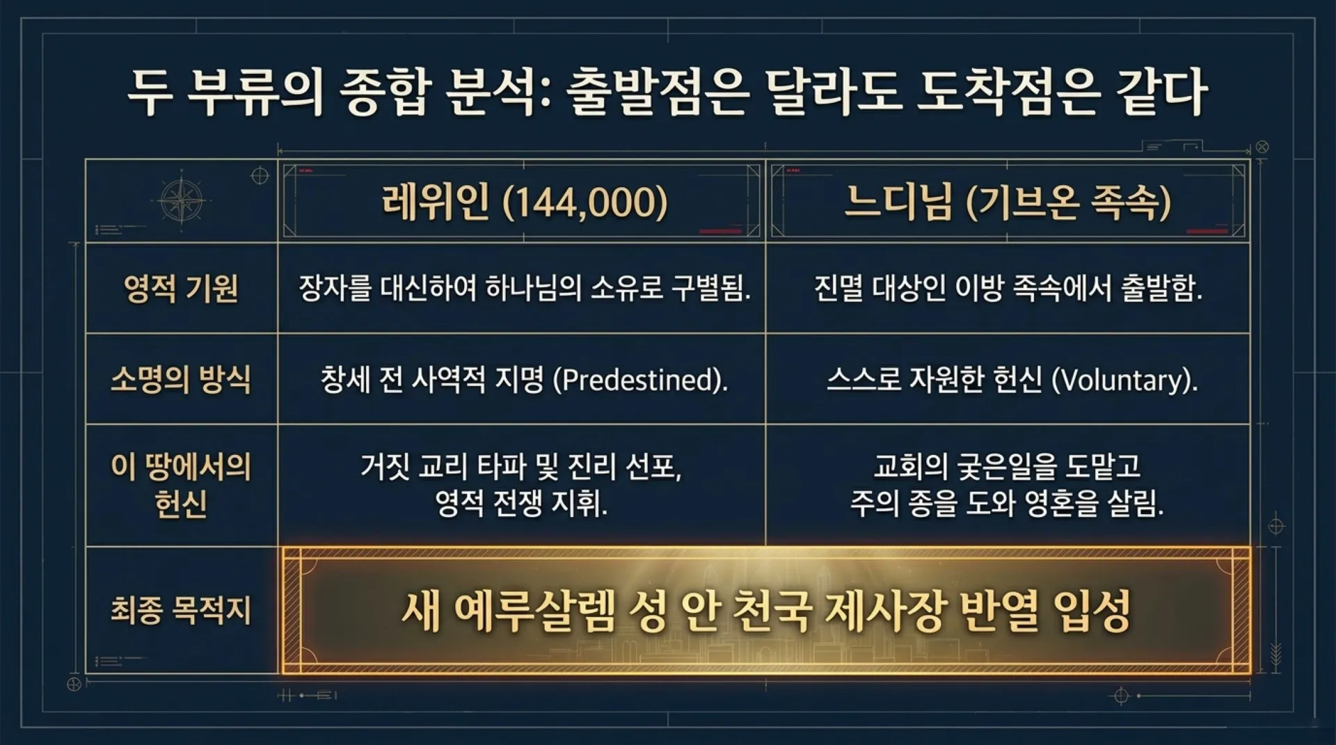 [기독론(86)] The_Overcomer_Blueprint_(2).pdf_10_vora.jpg.webp