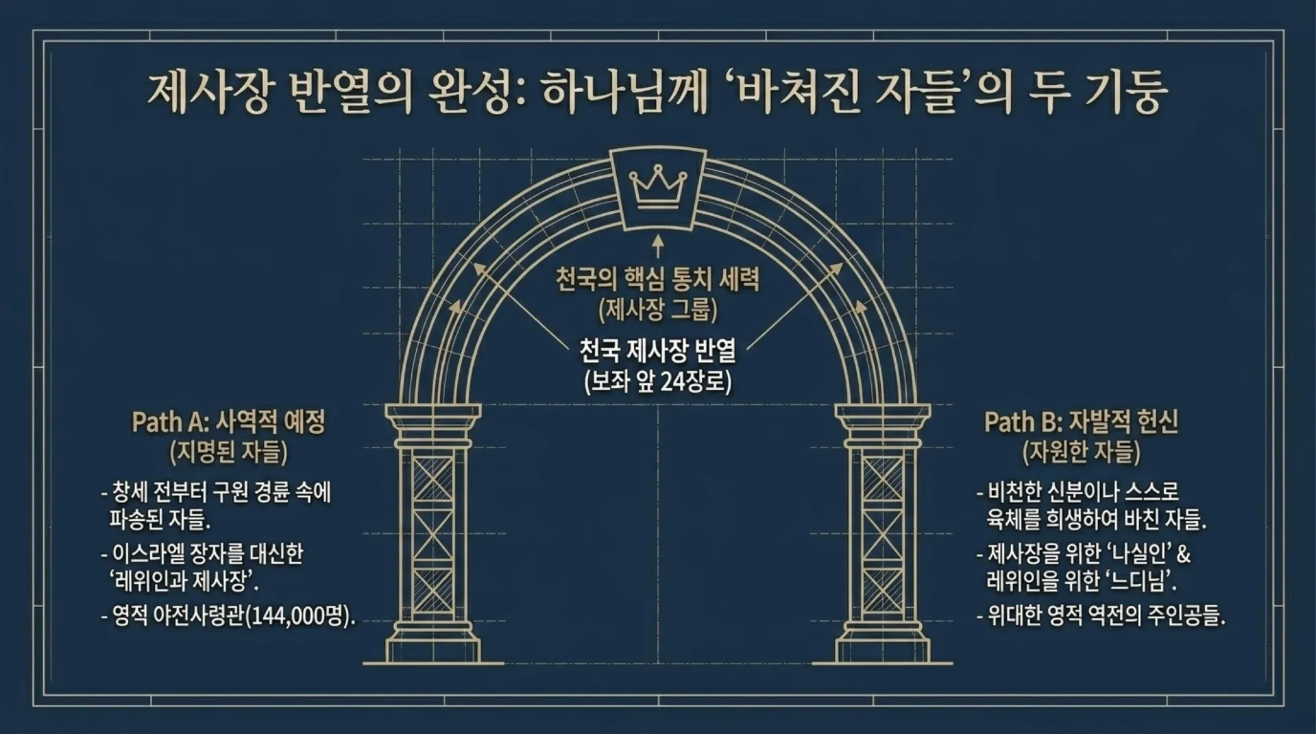 [기독론(86)] The_Overcomer_Blueprint_(2).pdf_7_vora.jpg.webp