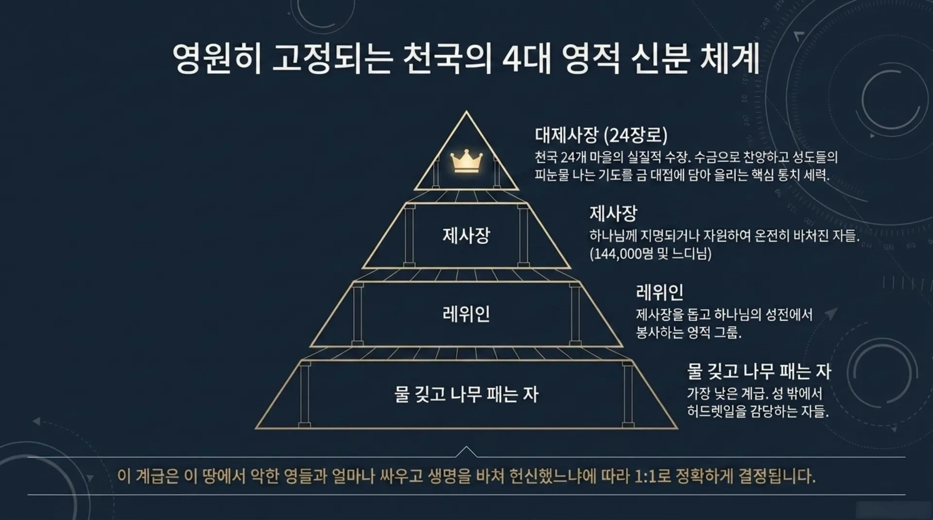 [기독론(86)] The_Overcomer_Blueprint_(2).pdf_4_vora.jpg.webp