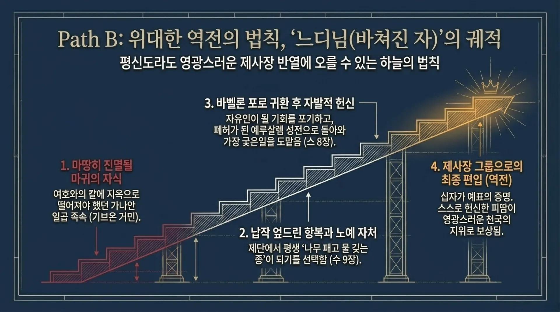 [기독론(86)] The_Overcomer_Blueprint_(2).pdf_9_vora.jpg.webp
