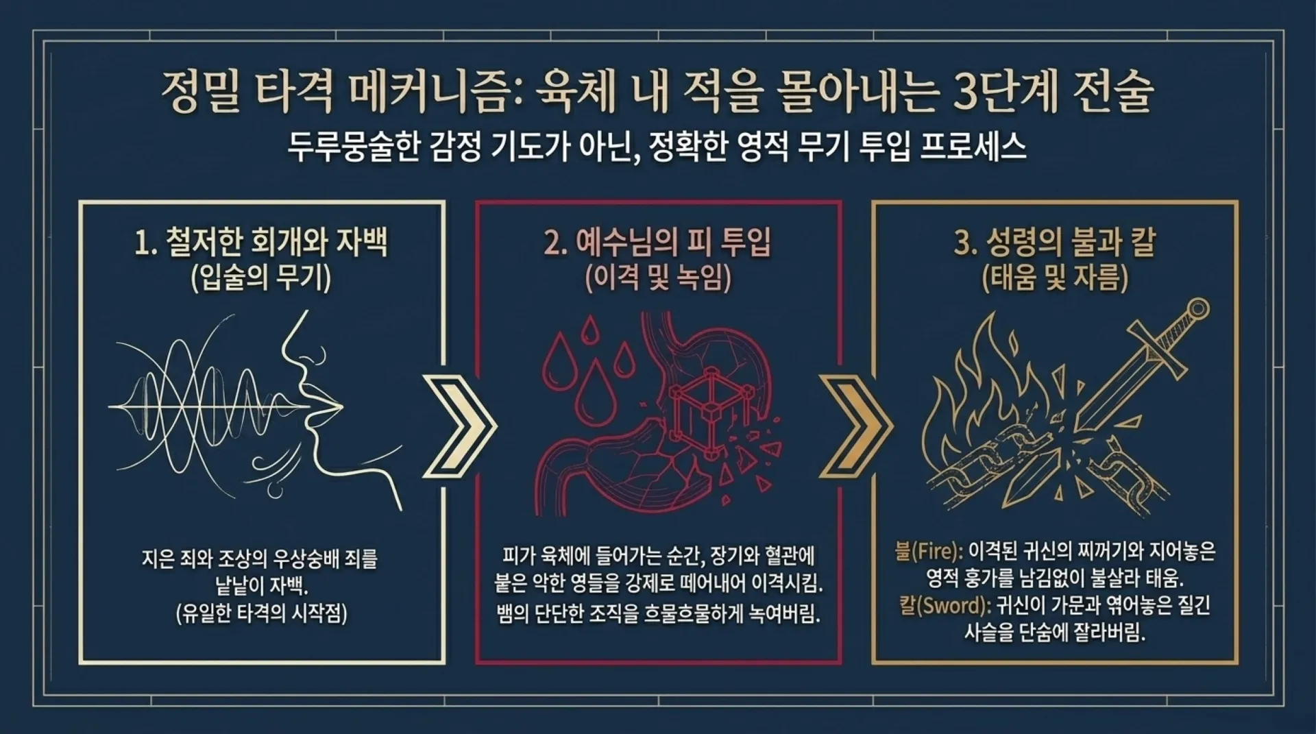 [기독론(86)] The_Overcomer_Blueprint_(2).pdf_6_vora.jpg.webp