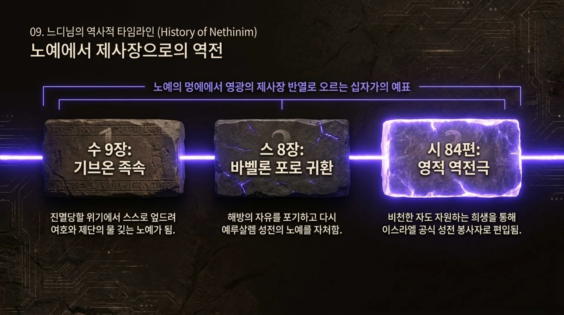 [기독론(86)]The_Overcomer.pdf_10_vora.jpg.webp