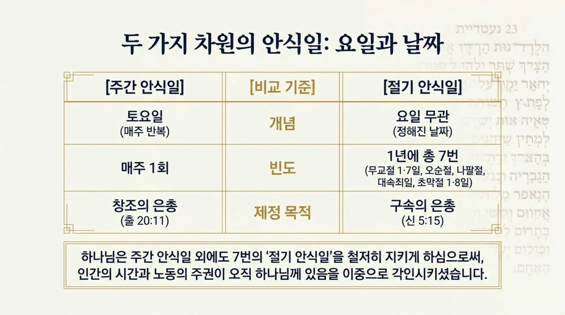 [기독론(67)] The_Sabbath_Blueprint.pdf_3_vora.jpg.webp