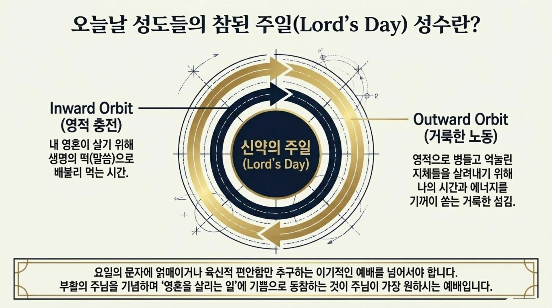 [기독론(67)] The_Sabbath_Blueprint.pdf_11_vora.jpg.webp