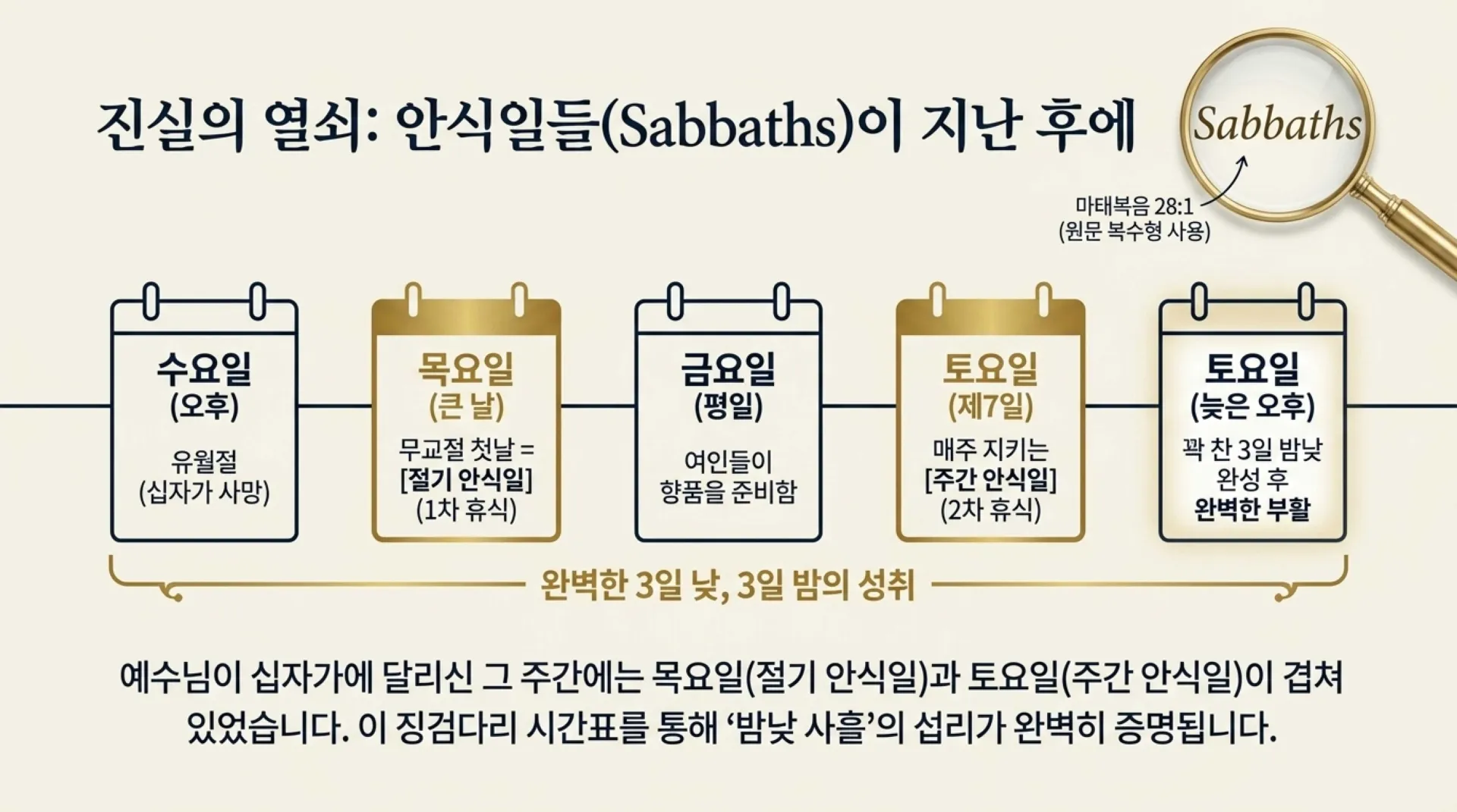 [기독론(67)] The_Sabbath_Blueprint.pdf_5_vora.jpg.webp