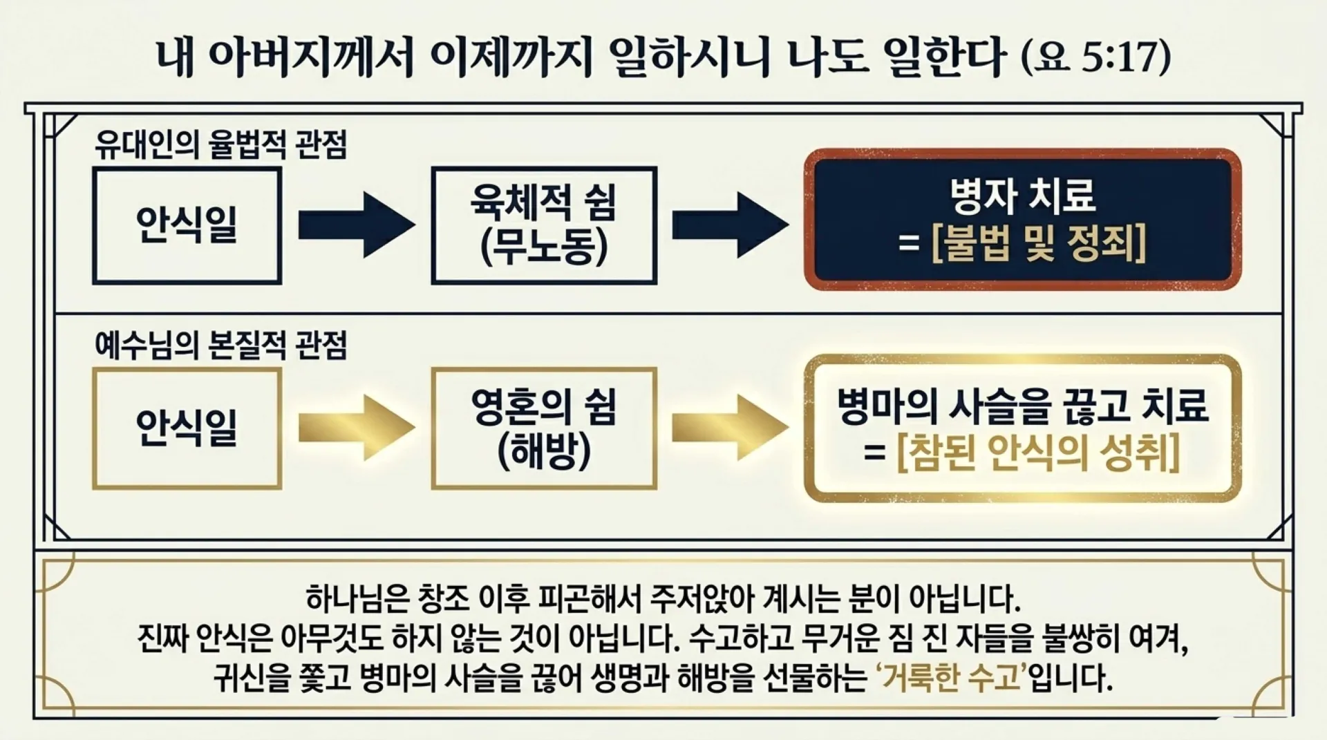 [기독론(67)] The_Sabbath_Blueprint.pdf_10_vora.jpg.webp