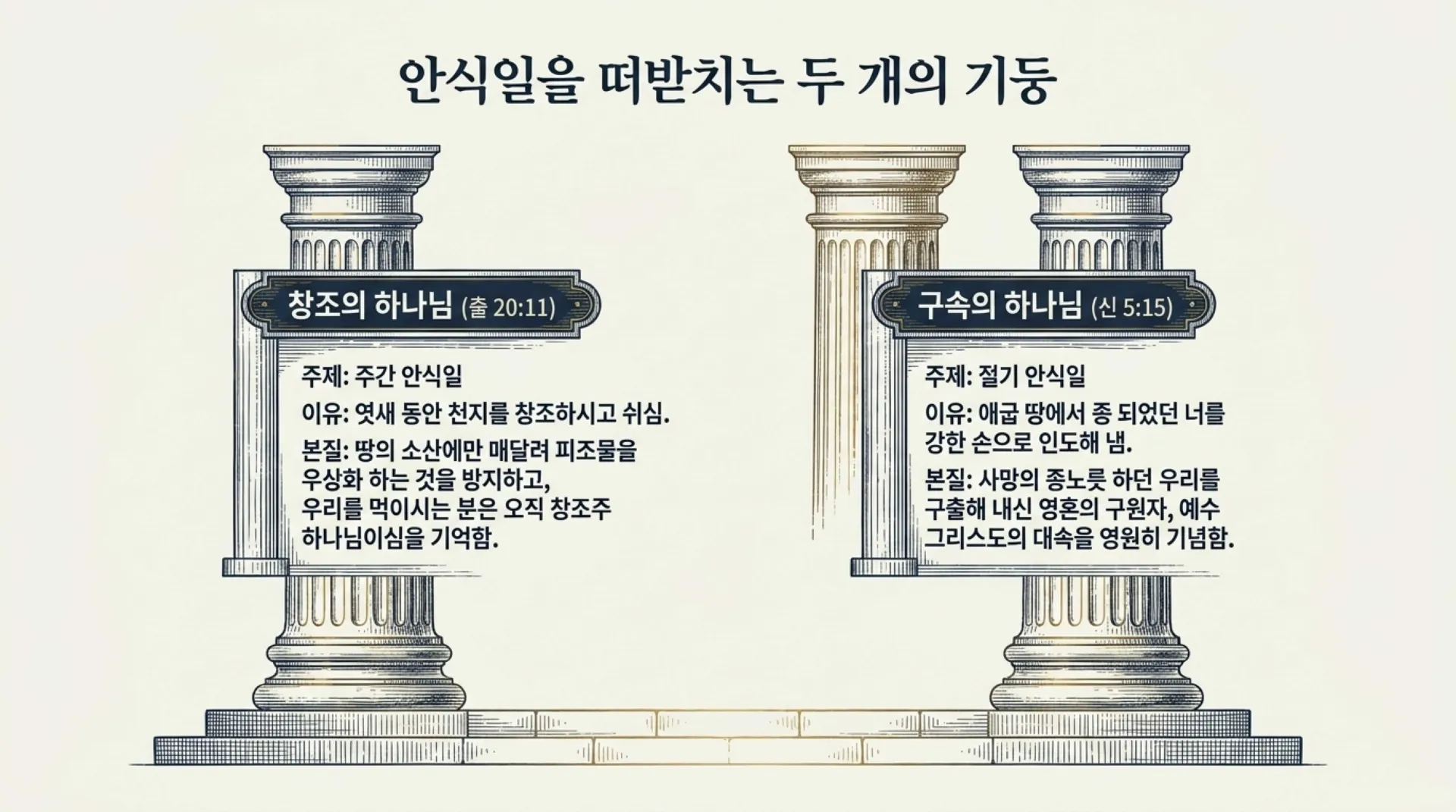 [기독론(67)] The_Sabbath_Blueprint.pdf_6_vora.jpg.webp