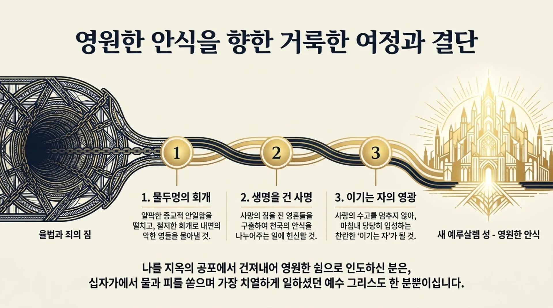 [기독론(67)] The_Sabbath_Blueprint.pdf_12_vora.jpg.webp