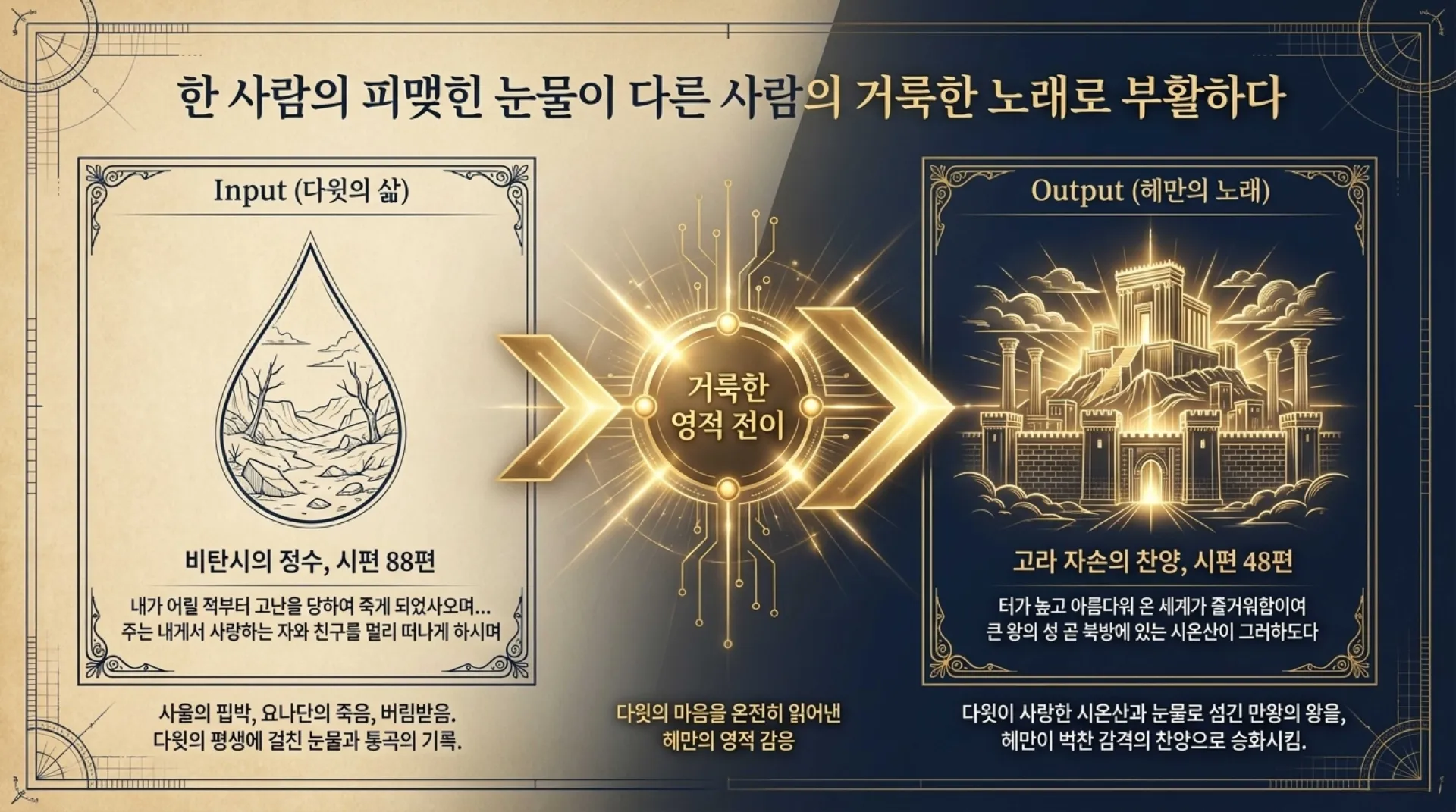 기독론(105)] David_s_Heavenly_Blueprint.pdf_10_vora.jpg.webp