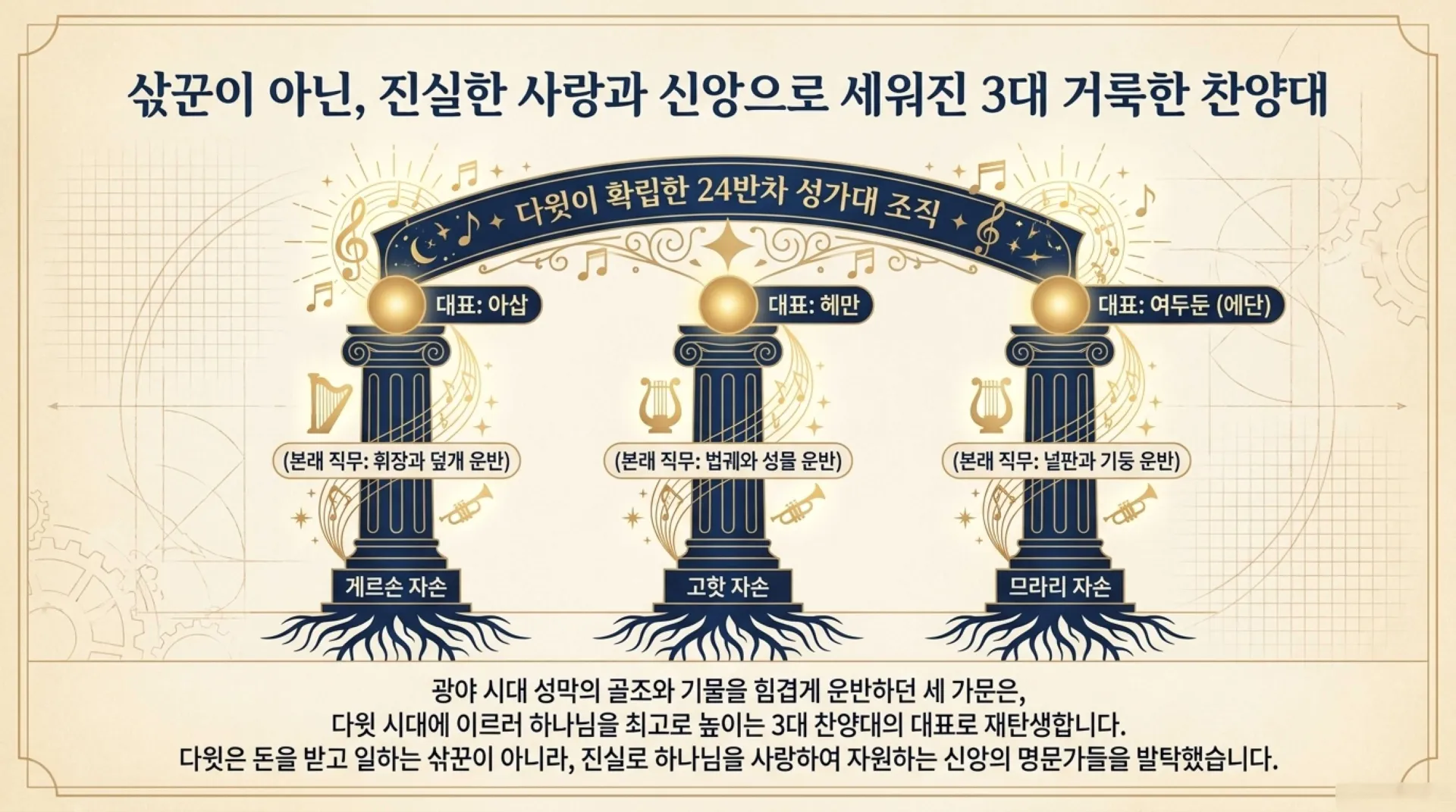 기독론(105)] David_s_Heavenly_Blueprint.pdf_6_vora.jpg.webp