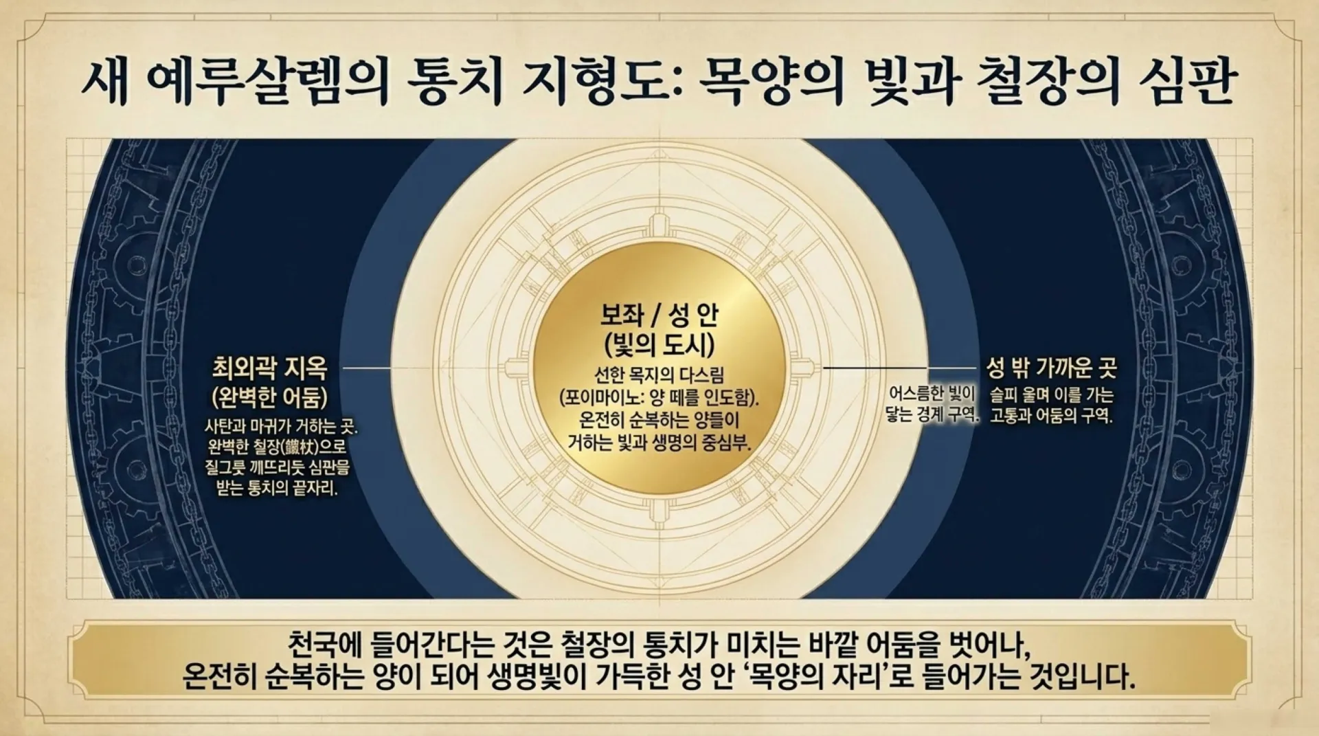기독론(105)] David_s_Heavenly_Blueprint.pdf_4_vora.jpg.webp