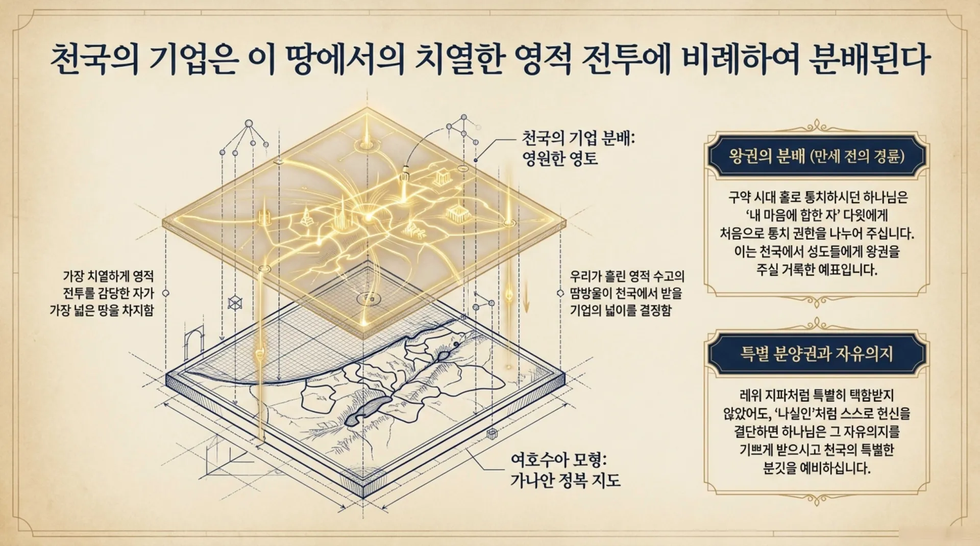 기독론(105)] David_s_Heavenly_Blueprint.pdf_2_vora.jpg.webp