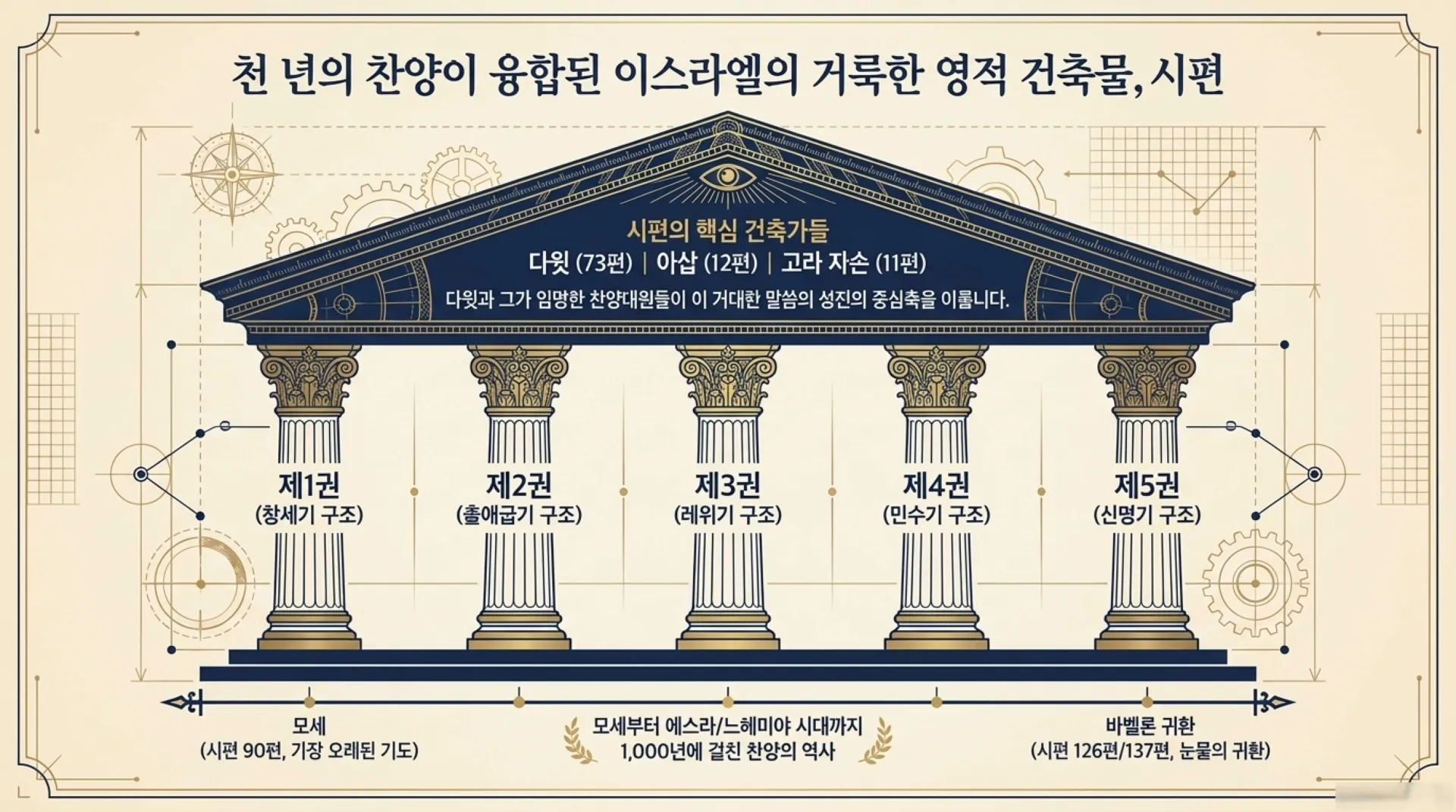 기독론(105)] David_s_Heavenly_Blueprint.pdf_9_vora.jpg.webp