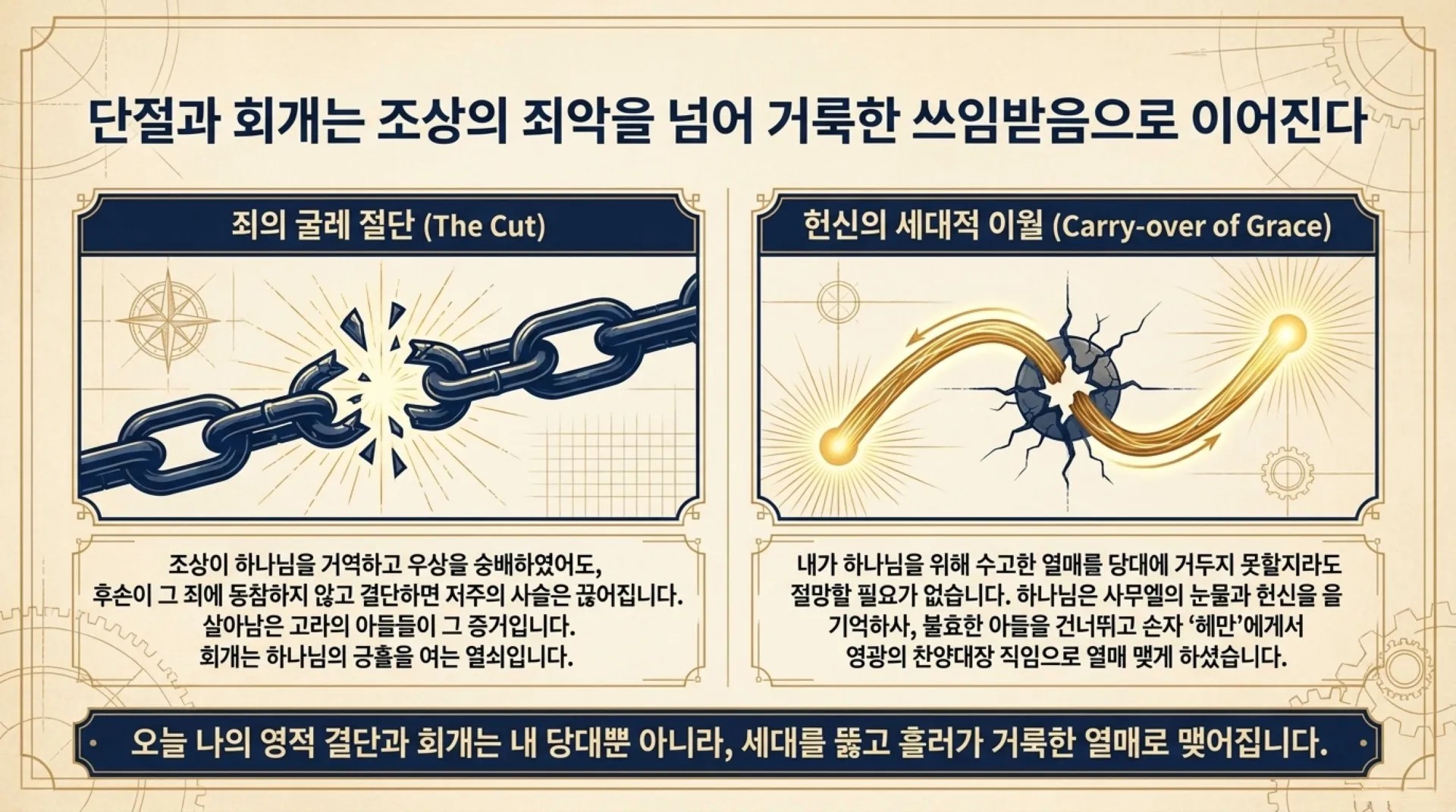 기독론(105)] David_s_Heavenly_Blueprint.pdf_8_vora.jpg.webp