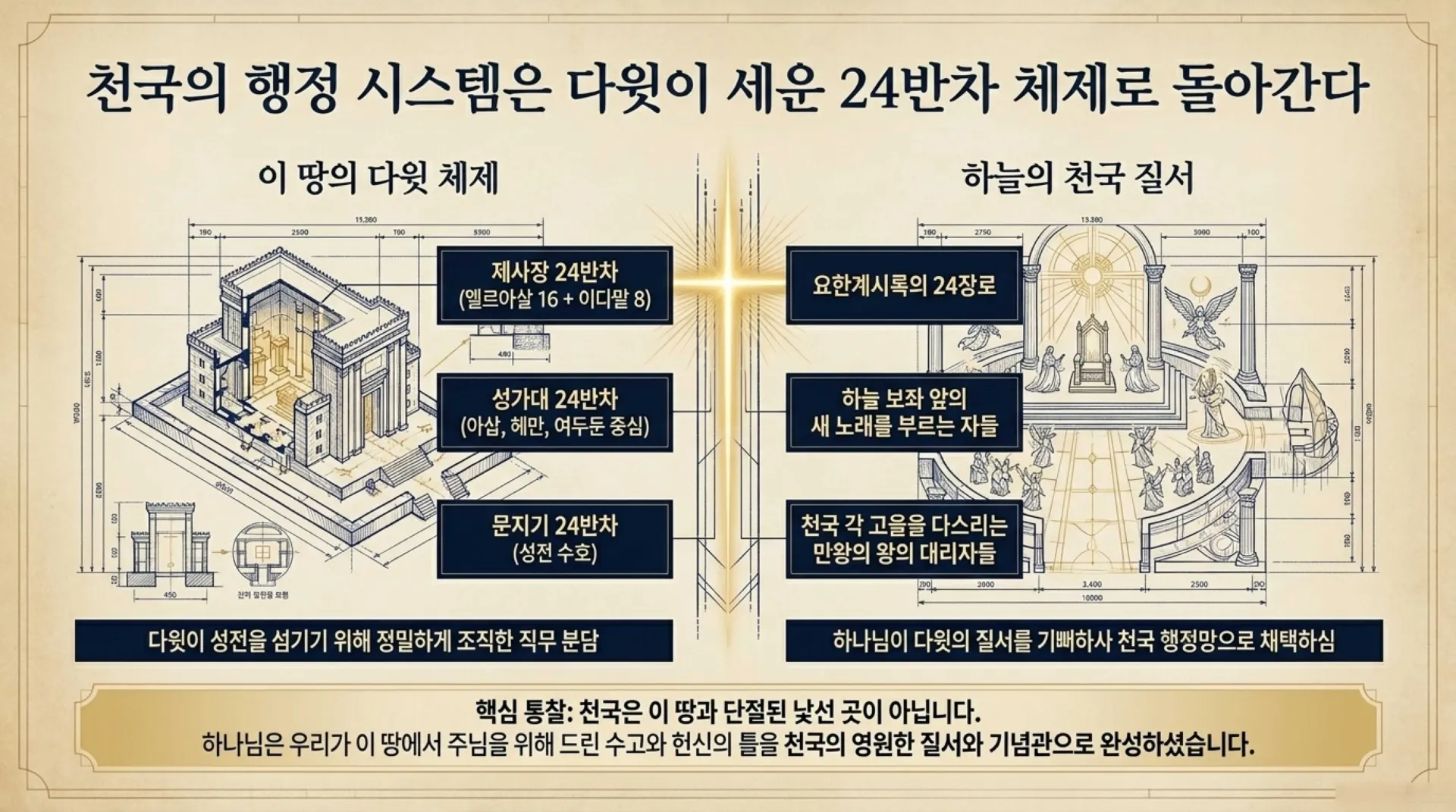 기독론(105)] David_s_Heavenly_Blueprint.pdf_3_vora.jpg.webp