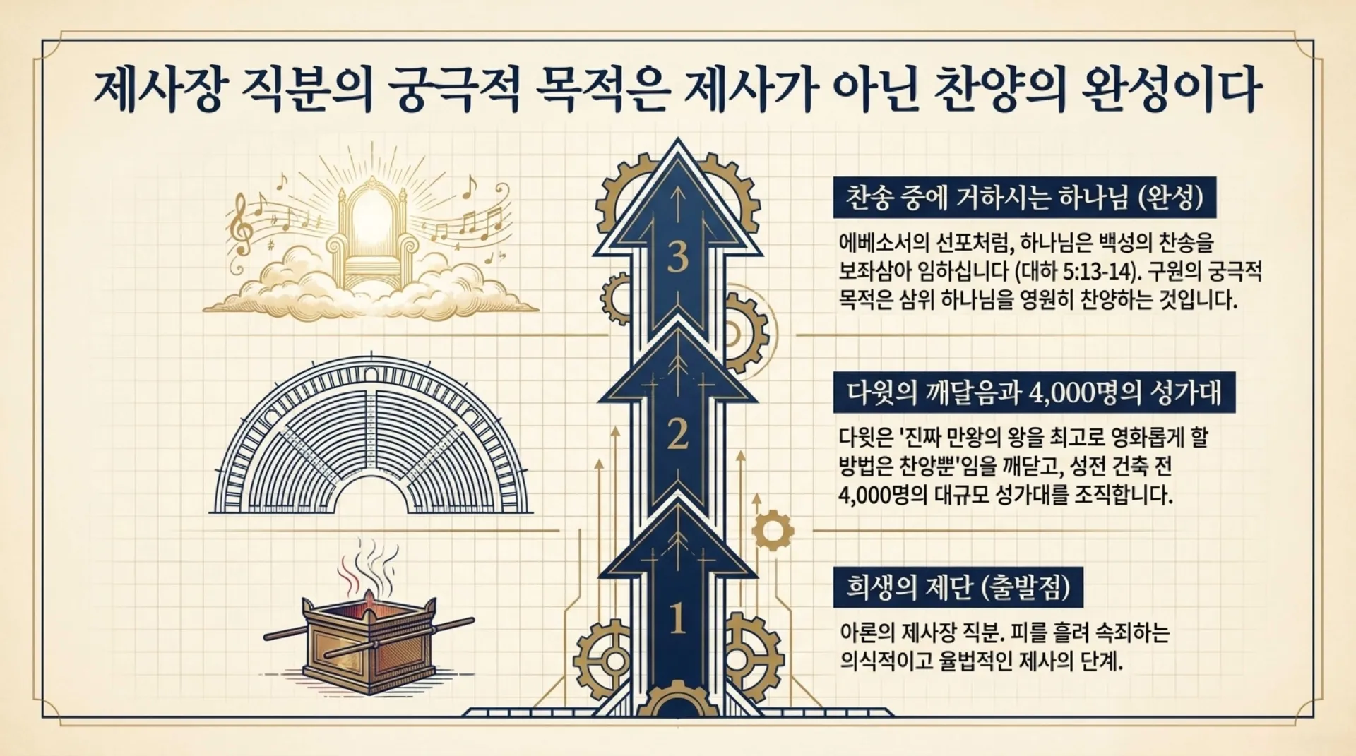 기독론(105)] David_s_Heavenly_Blueprint.pdf_5_vora.jpg.webp