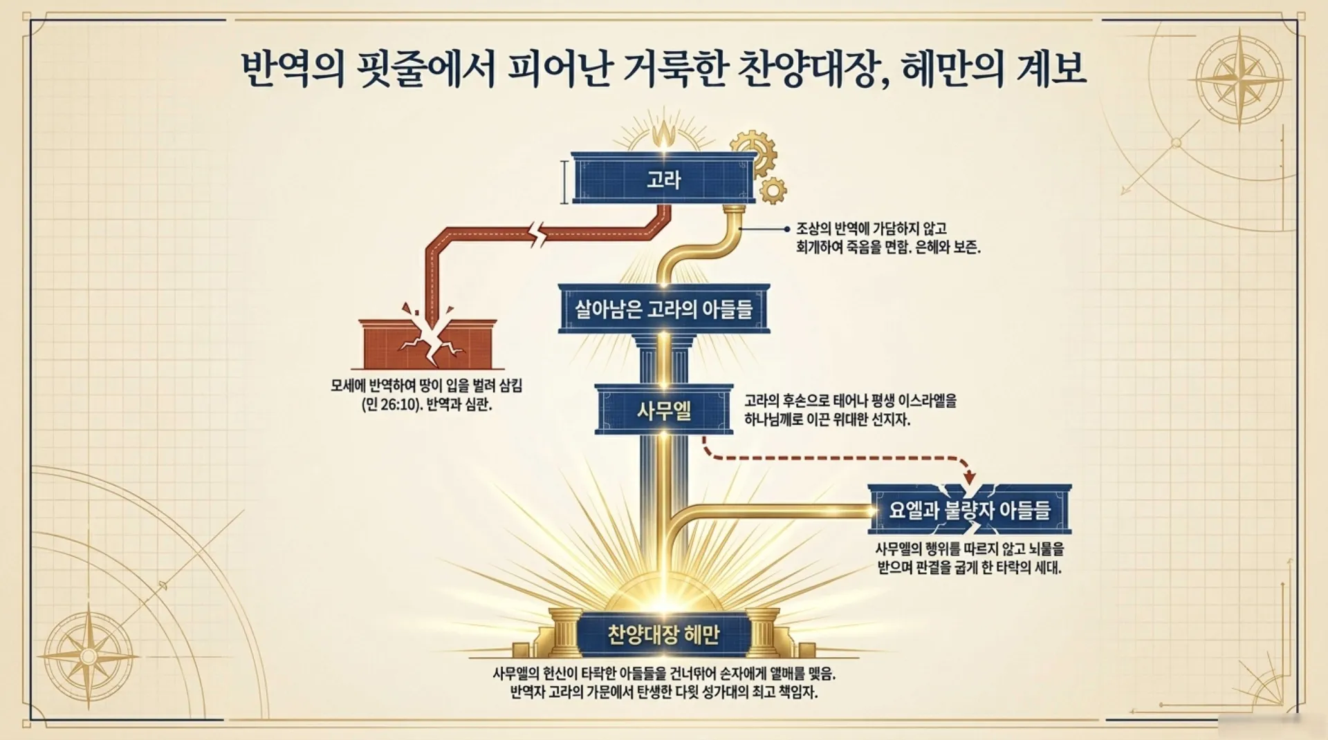 기독론(105)] David_s_Heavenly_Blueprint.pdf_7_vora.jpg.webp