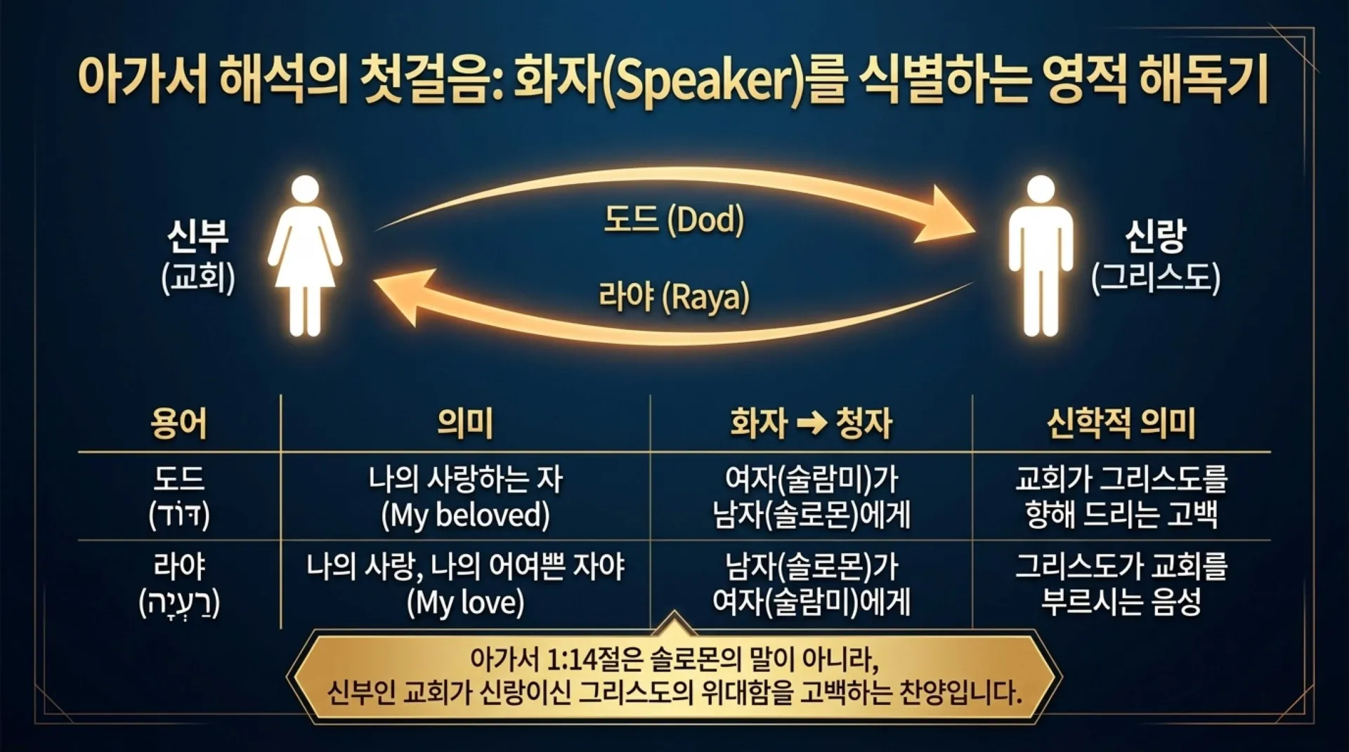 [기독론(131] The_Ransom_of_Song_1_14.pdf_3_vora.jpg.webp