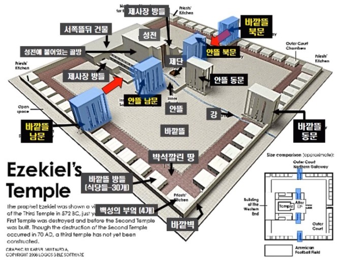 에스겔 성전.jpeg