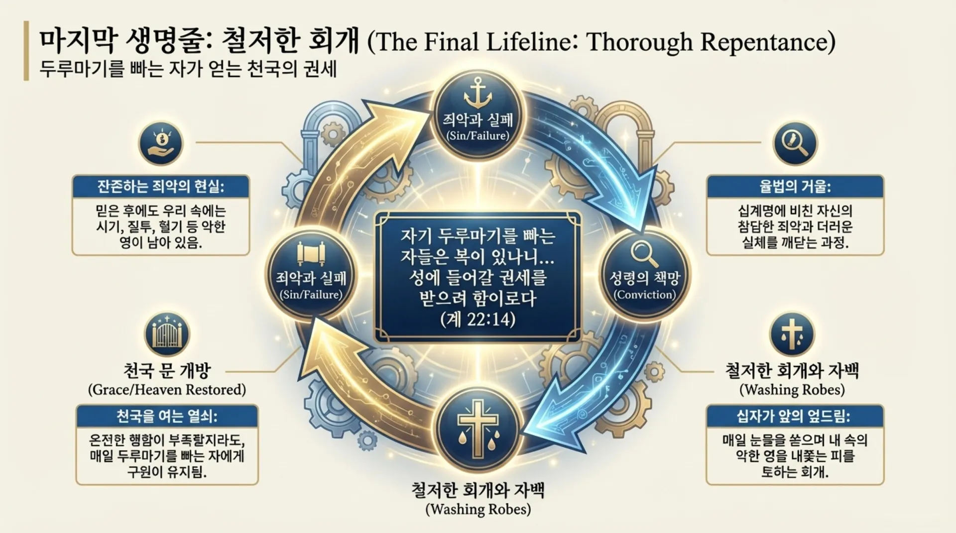 The_Salvation_Blueprint_(2).pdf_10_vora (1).jpg.webp