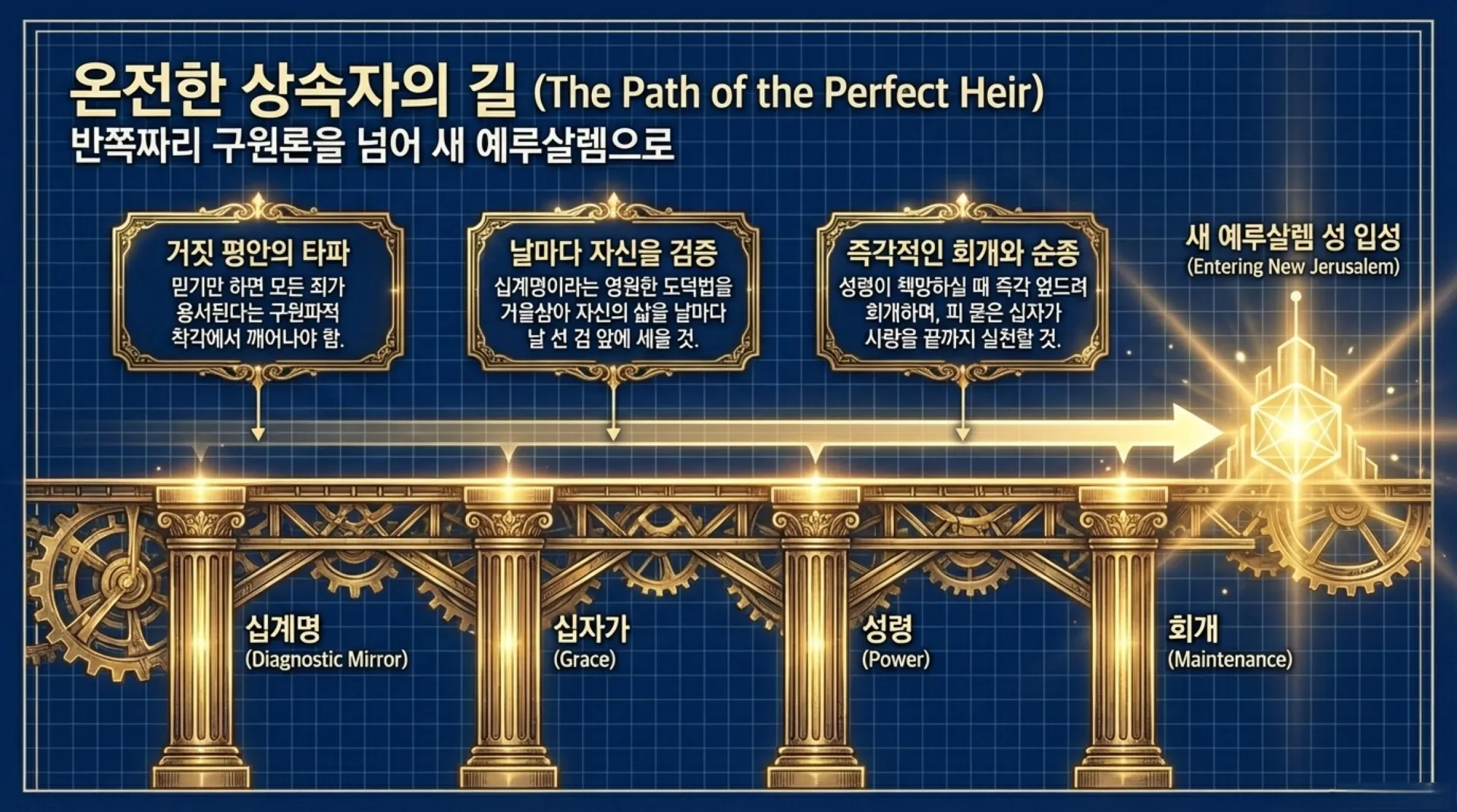 The_Salvation_Blueprint_(2).pdf_11_vora (1).jpg.webp