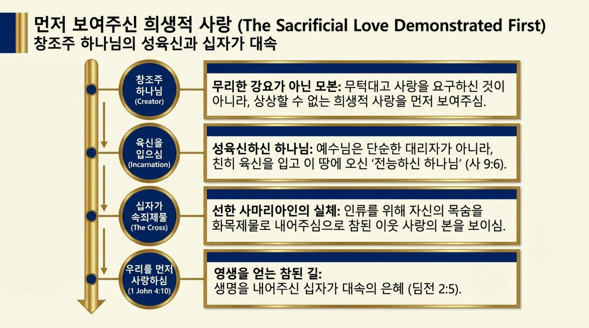 The_Salvation_Blueprint_(2).pdf_8_vora (1).jpg.webp