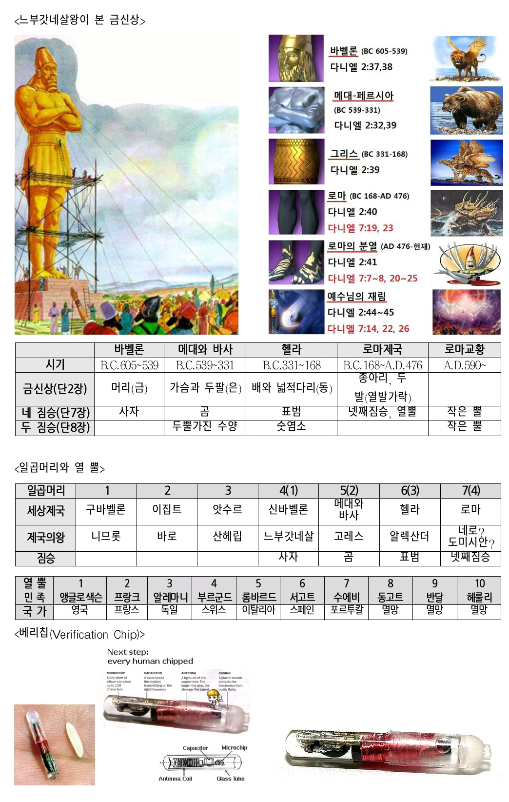 단2장 7장 계13장 세상대제국과 일곱머리와 열 뿔 도표.jpg