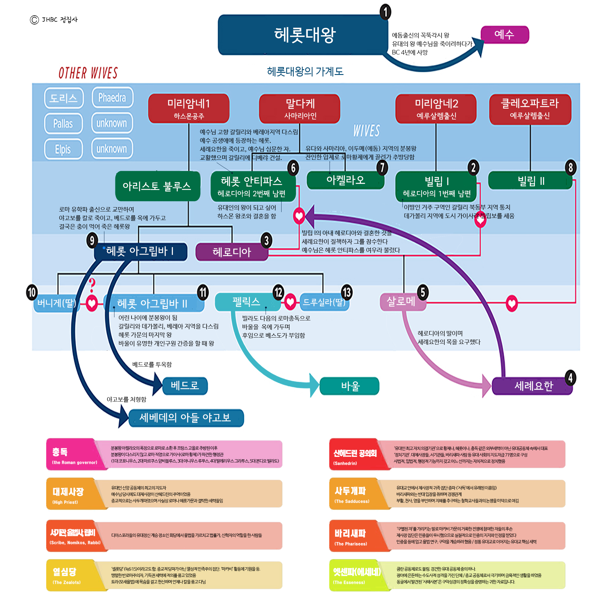 헤롯 대왕 가계도(K)+용어모음(2).jpg