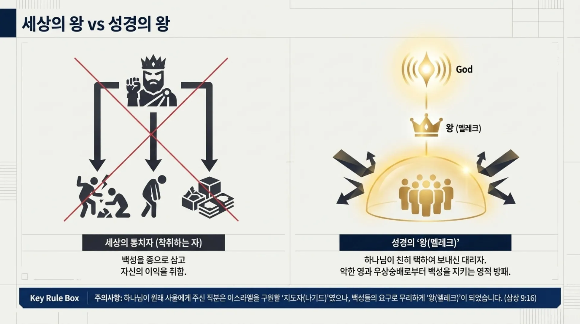 [기독론(93)] 중고등부용_하트_싱크_다윗_프로젝트.pdf_4_vora.jpg.webp