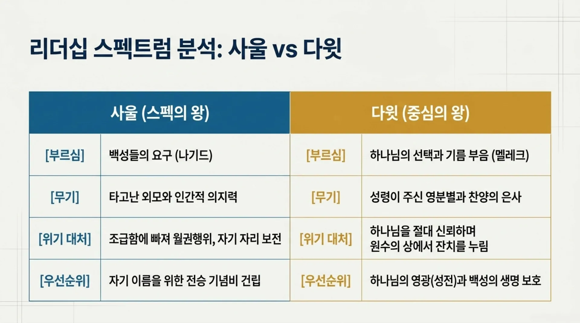 [기독론(93)] 중고등부용_하트_싱크_다윗_프로젝트.pdf_12_vora.jpg.webp
