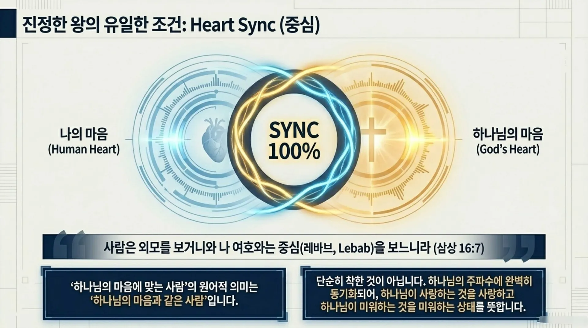 [기독론(93)] 중고등부용_하트_싱크_다윗_프로젝트.pdf_9_vora.jpg.webp