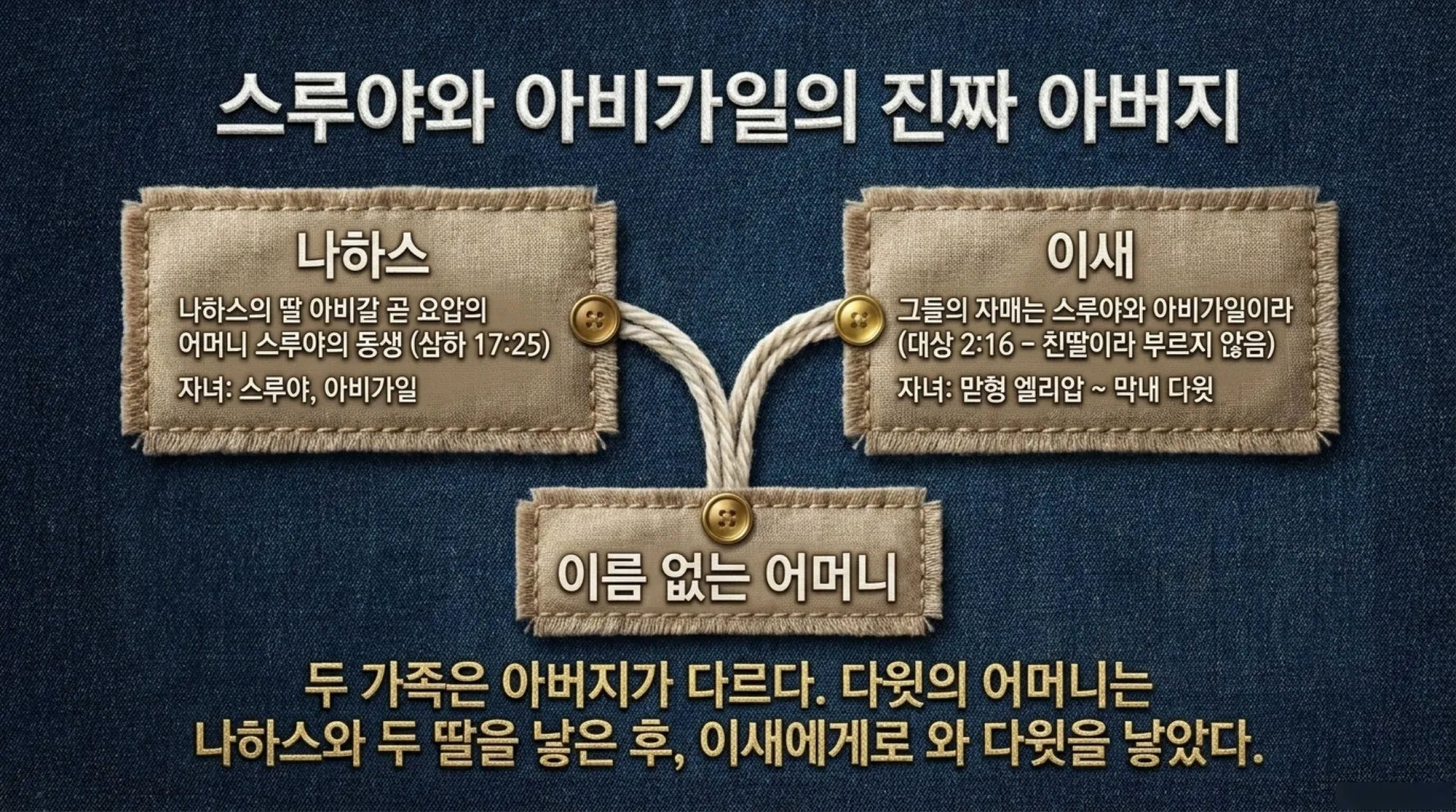 [기독론(94)] David_s_Secret_Strength.pdf_5_vora.jpg.webp