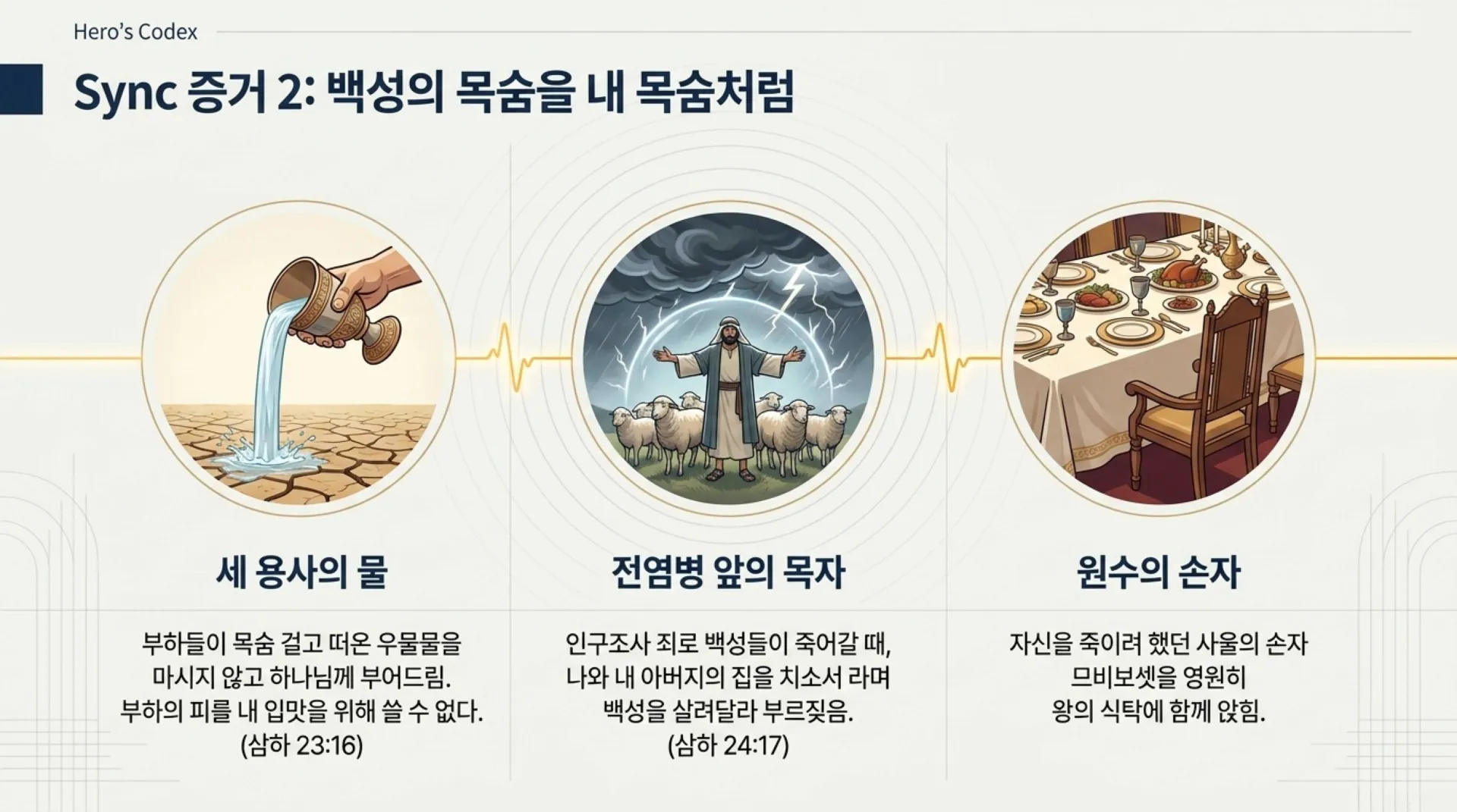 [기독론(93)] 중고등부용_하트_싱크_다윗_프로젝트.pdf_11_vora.jpg.webp