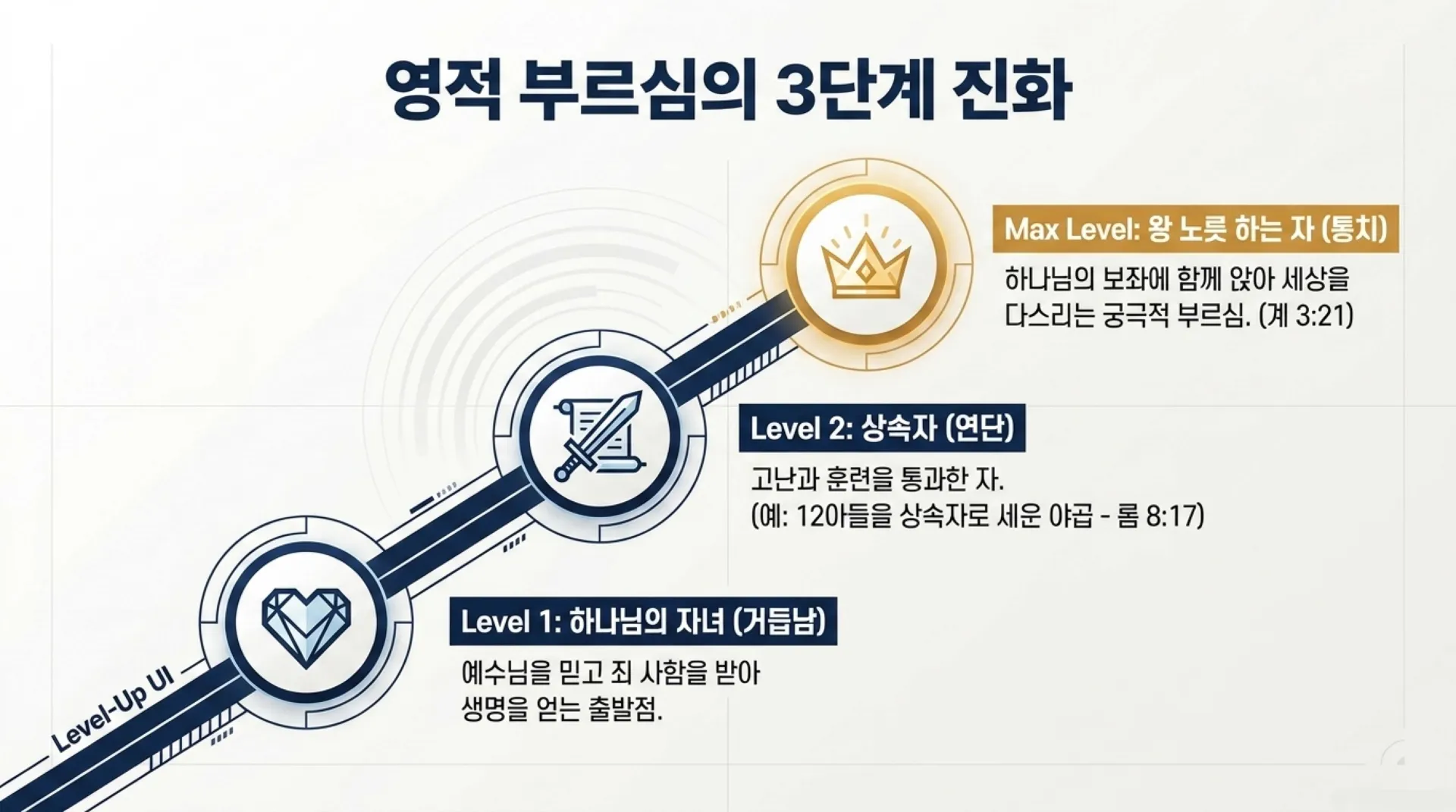 [기독론(93)] 중고등부용_하트_싱크_다윗_프로젝트.pdf_3_vora.jpg.webp