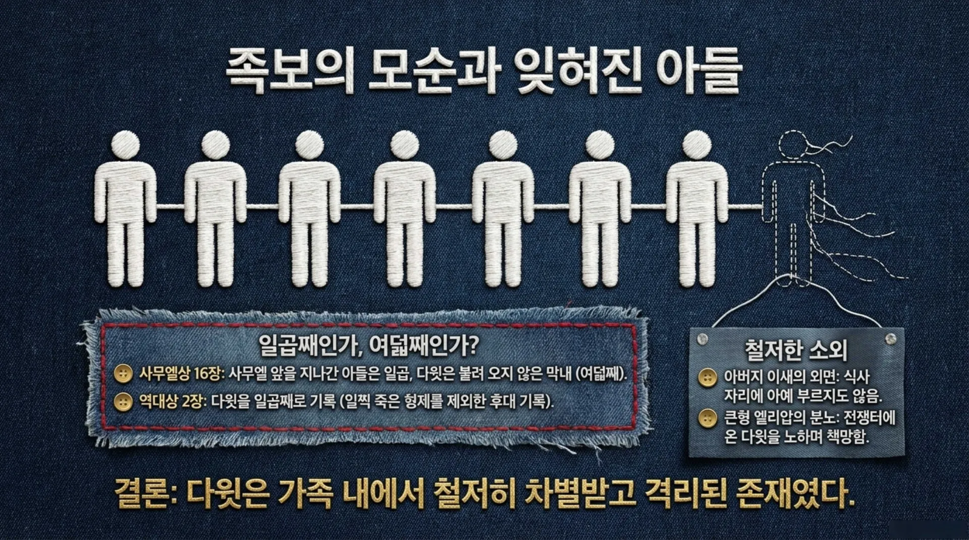 [기독론(94)] David_s_Secret_Strength.pdf_4_vora.jpg.webp