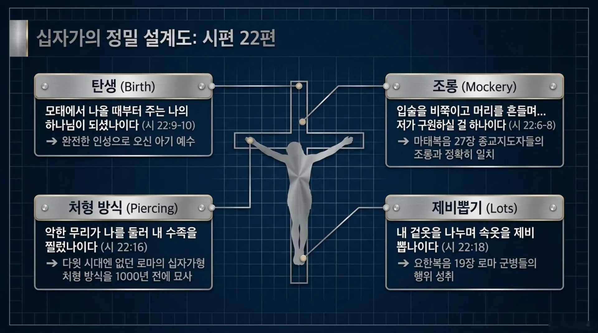 [기독론(109)]David_s_Messianic_Blueprint.pdf_10_vora.jpg.webp