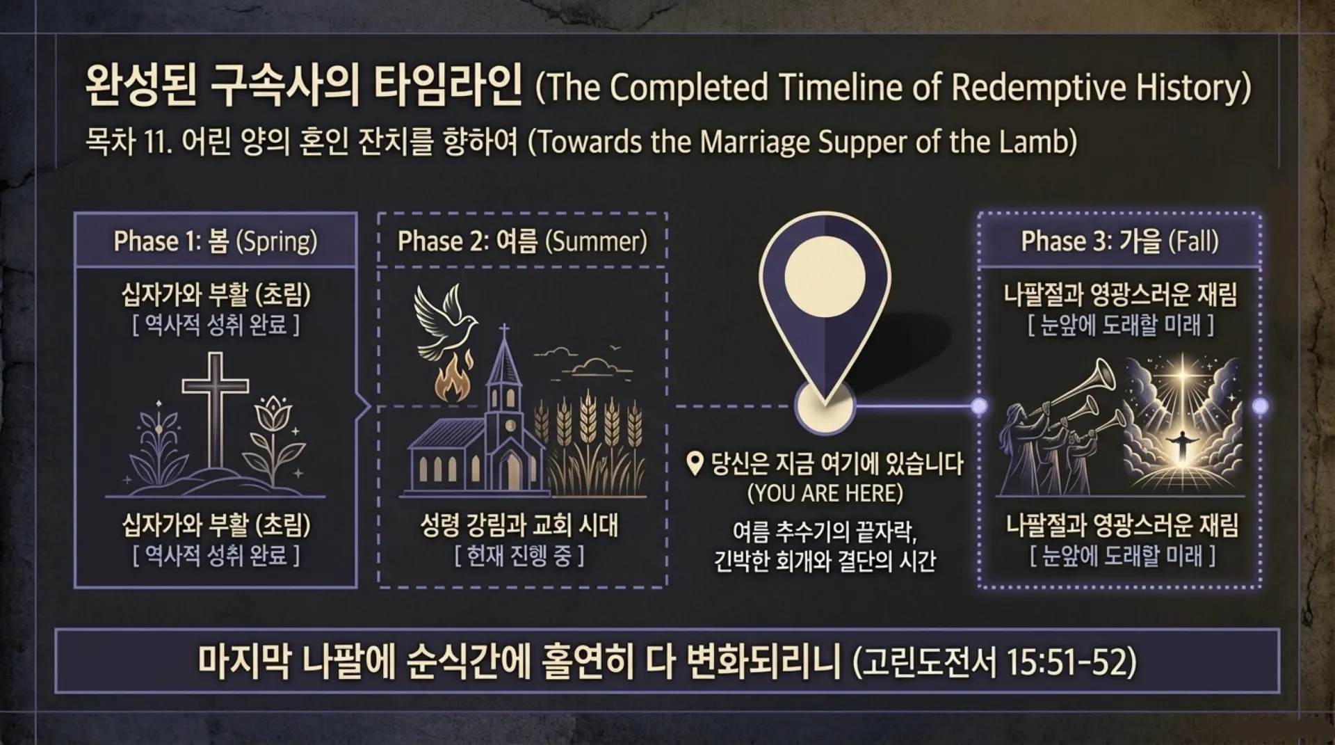 Redemptive_Feast_Timeline.pdf_11_vora.jpg.webp