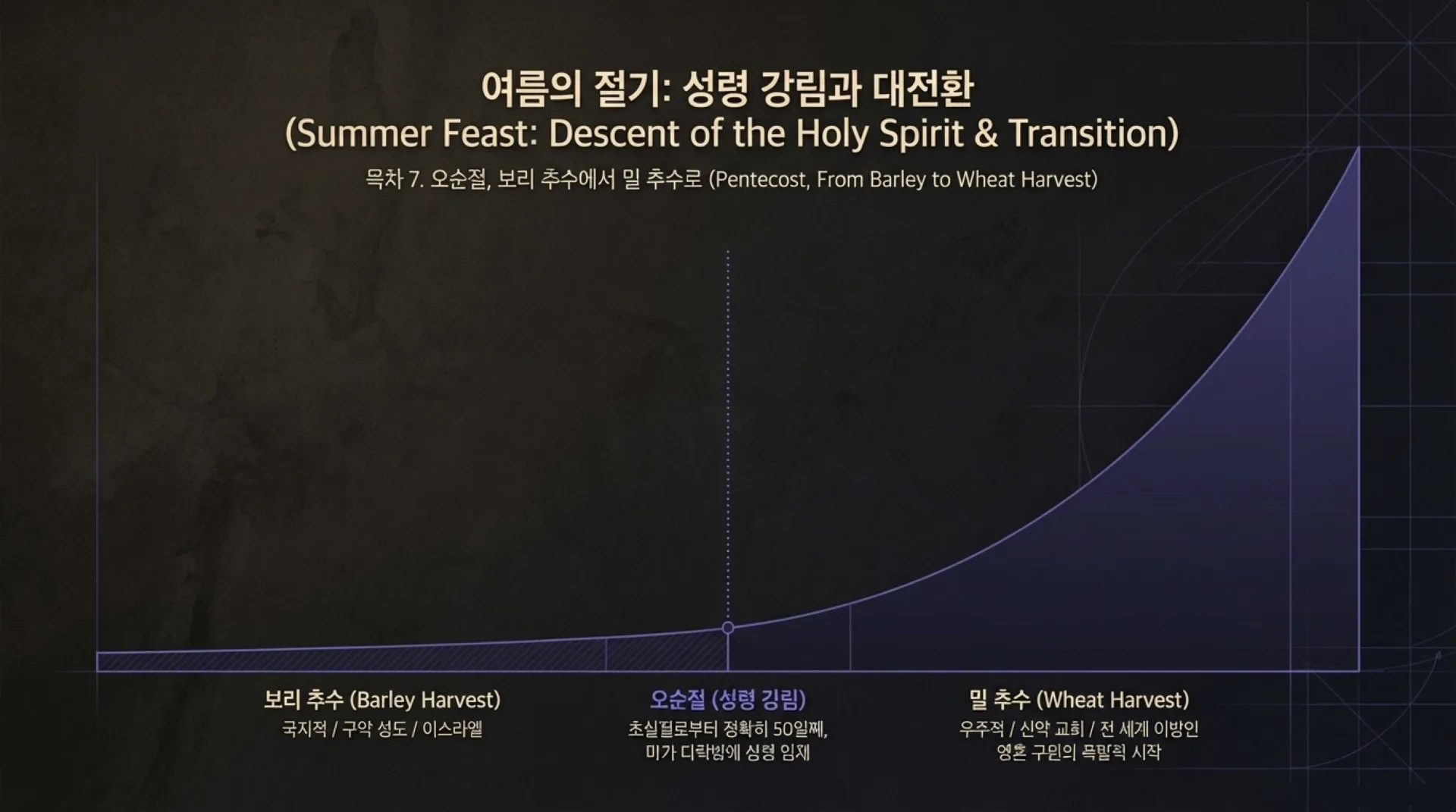Redemptive_Feast_Timeline.pdf_7_vora.jpg.webp