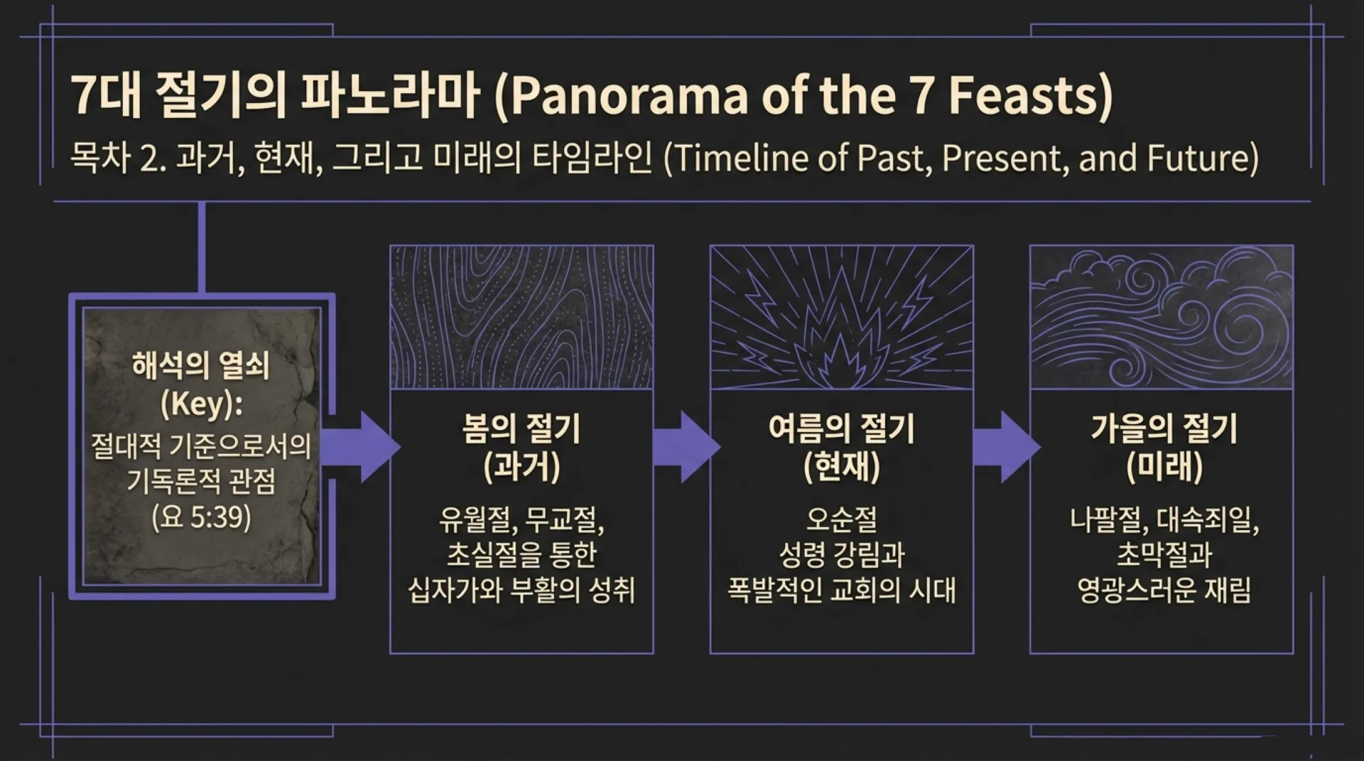 Redemptive_Feast_Timeline.pdf_2_vora.jpg.webp