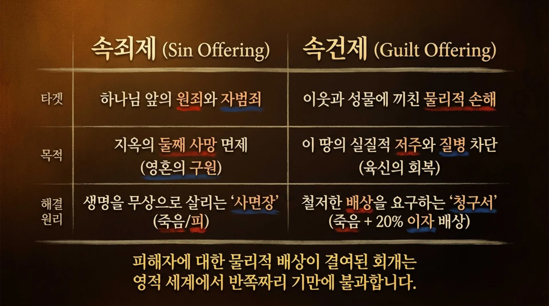 Jesus_the_Guilt_Offering.pdf_5_vora.jpg.webp