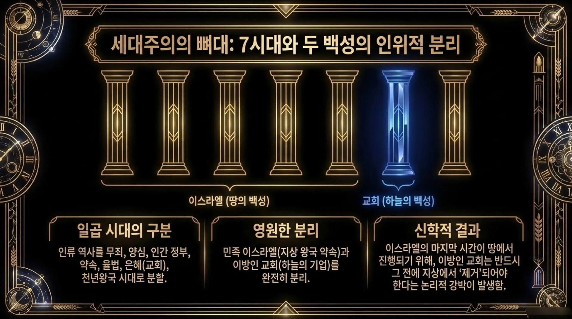 [세대주의(04)] 세대주의의 성경해석법(03) 환난전 휴거설 과연 성경적인가?(01)(살전4:13~18)_2026-09-27(주일) – 이미지 21