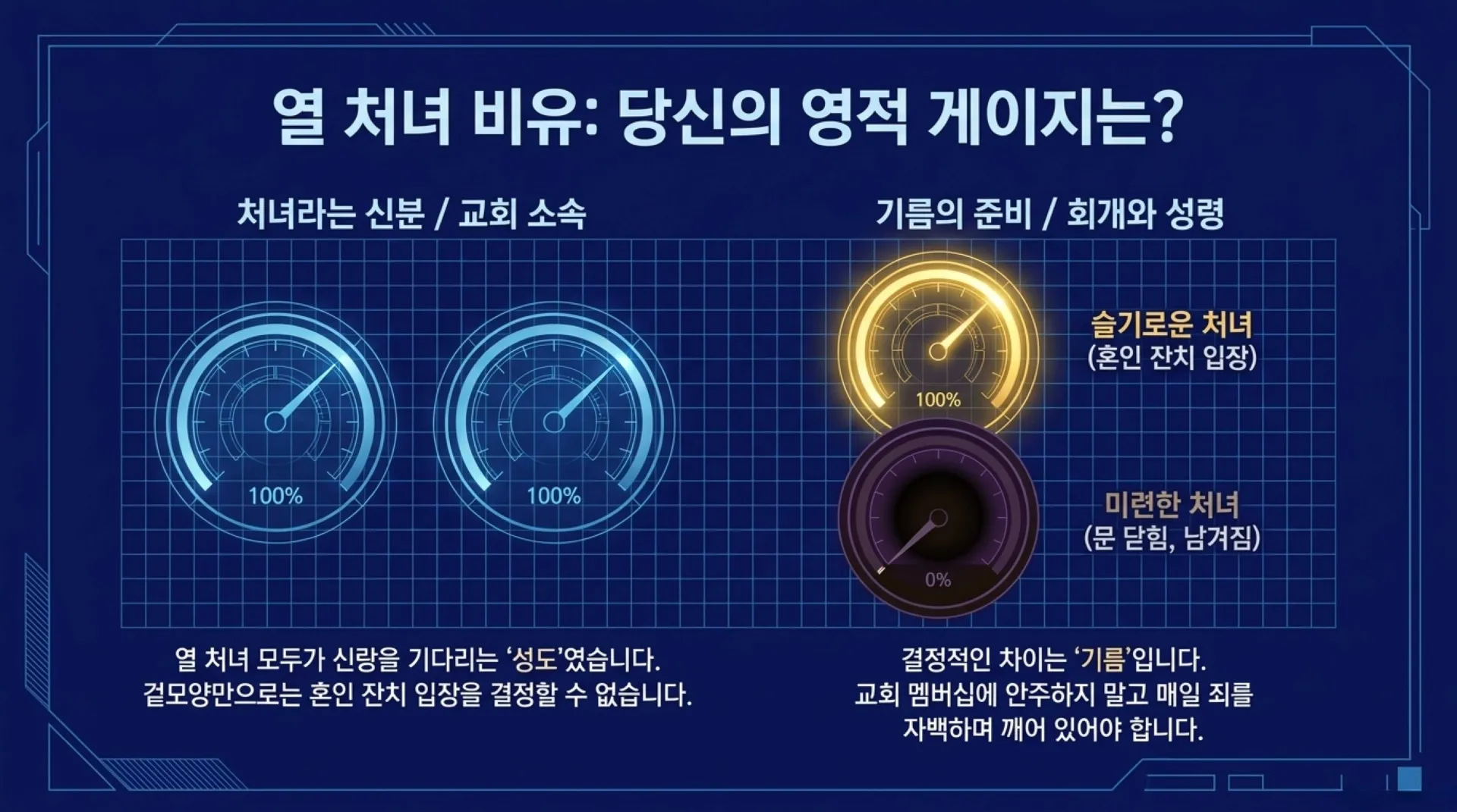 [세대주의(04)] 세대주의의 성경해석법(03) 환난전 휴거설 과연 성경적인가?(01)(살전4:13~18)_2026-09-27(주일) – 이미지 16